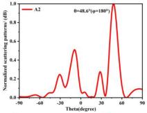 Materials 18 01913 i003