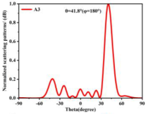 Materials 18 01913 i005