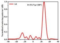 Materials 18 01913 i007
