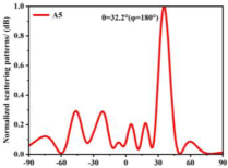 Materials 18 01913 i009