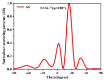 Materials 18 01913 i011