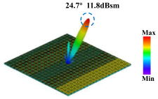 Materials 18 01913 i012