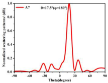 Materials 18 01913 i013
