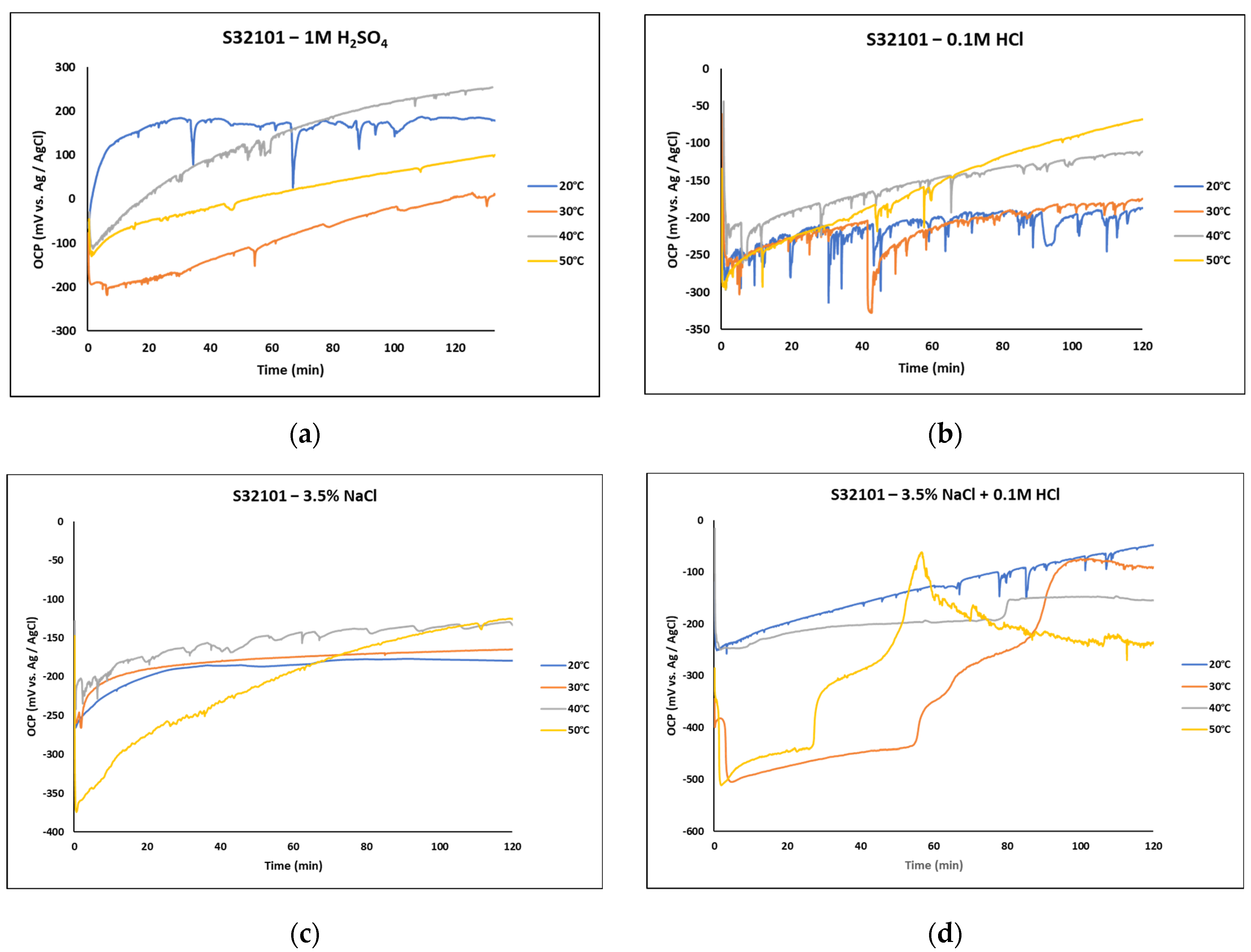Materials 18 01921 g001