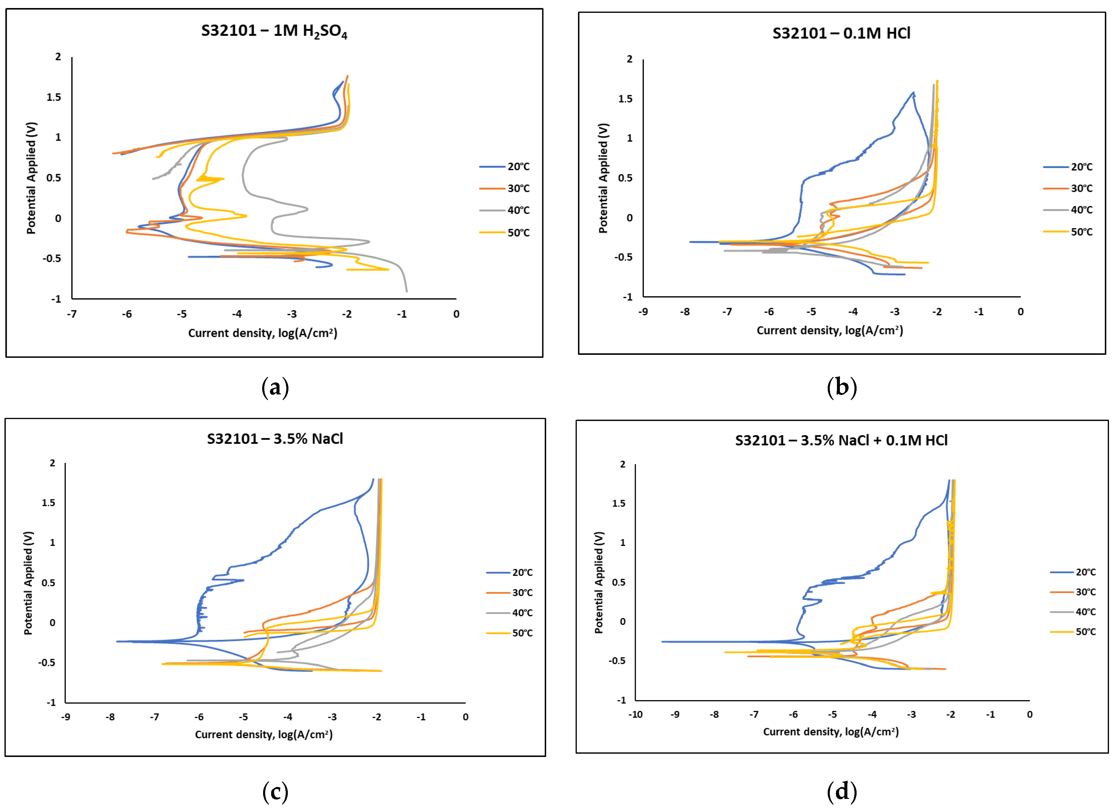 Materials 18 01921 g003