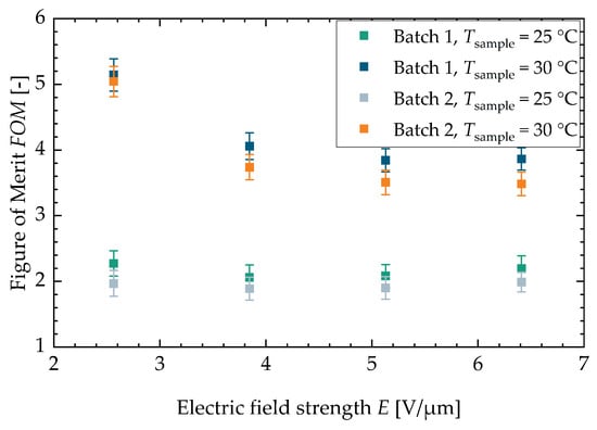 Materials 18 01924 g0a5