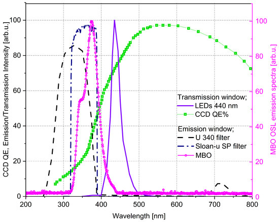 Materials 18 01928 g003