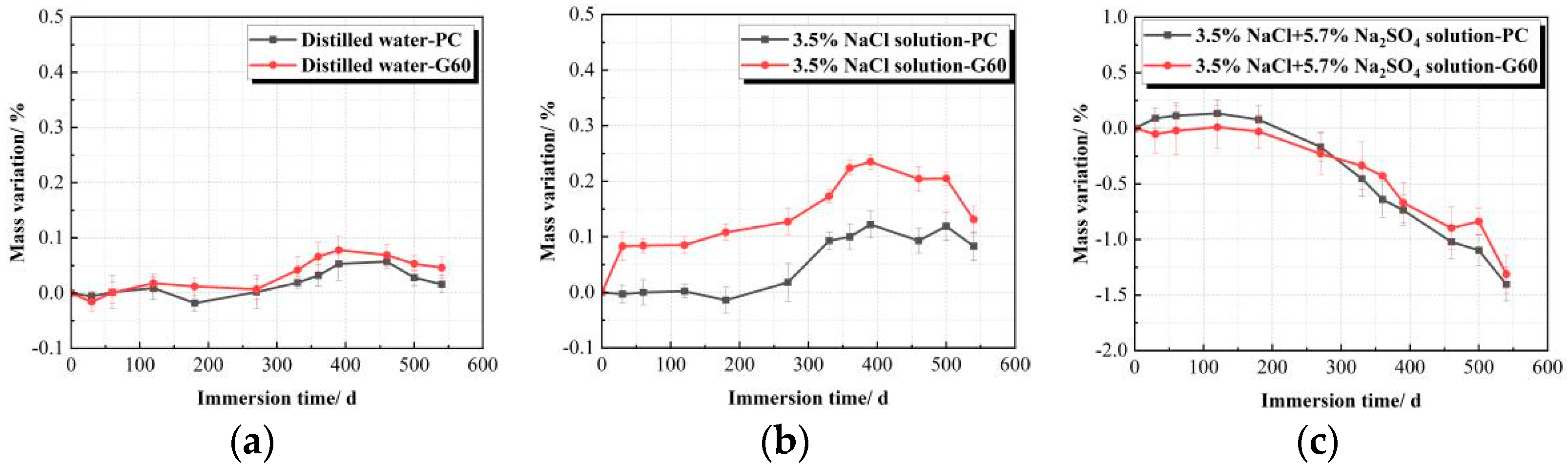 Materials 18 01931 g005