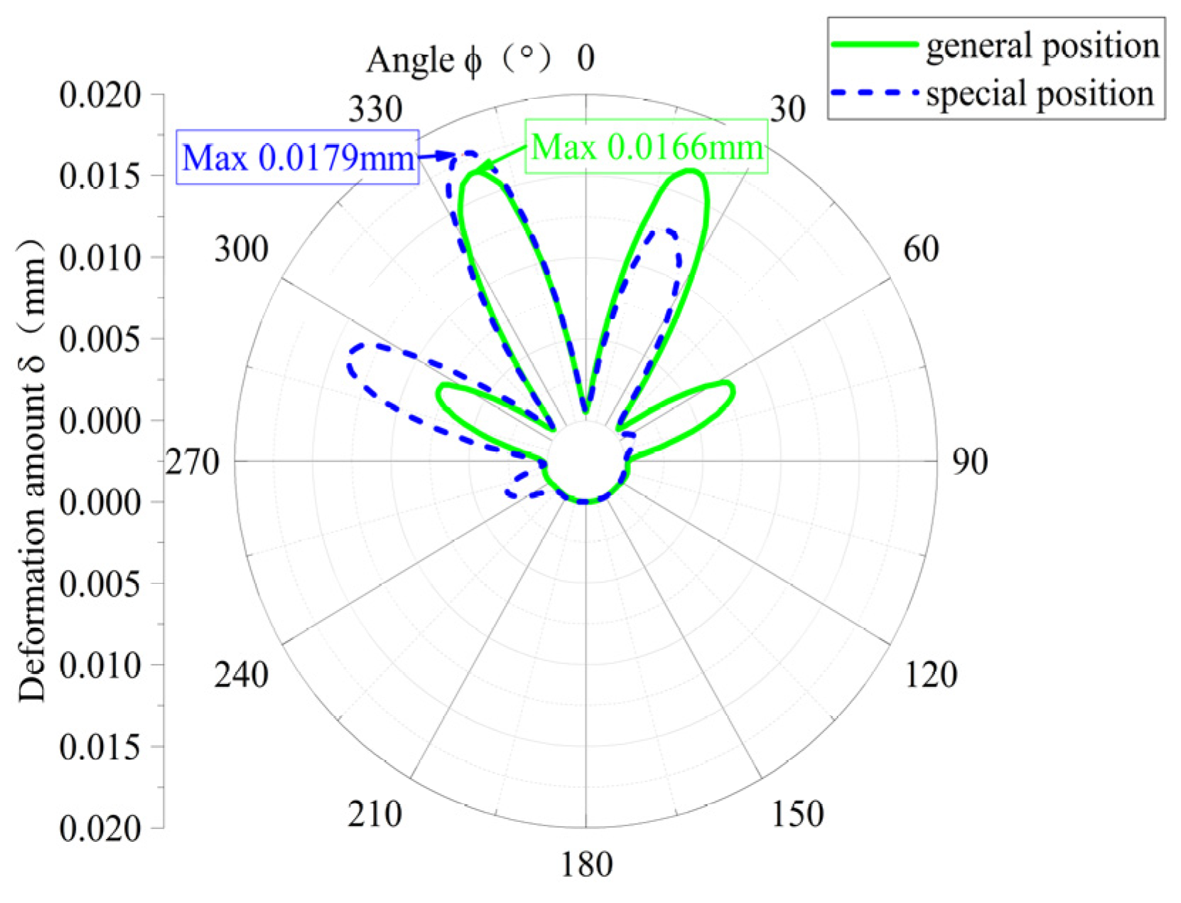 Materials 18 01933 g009