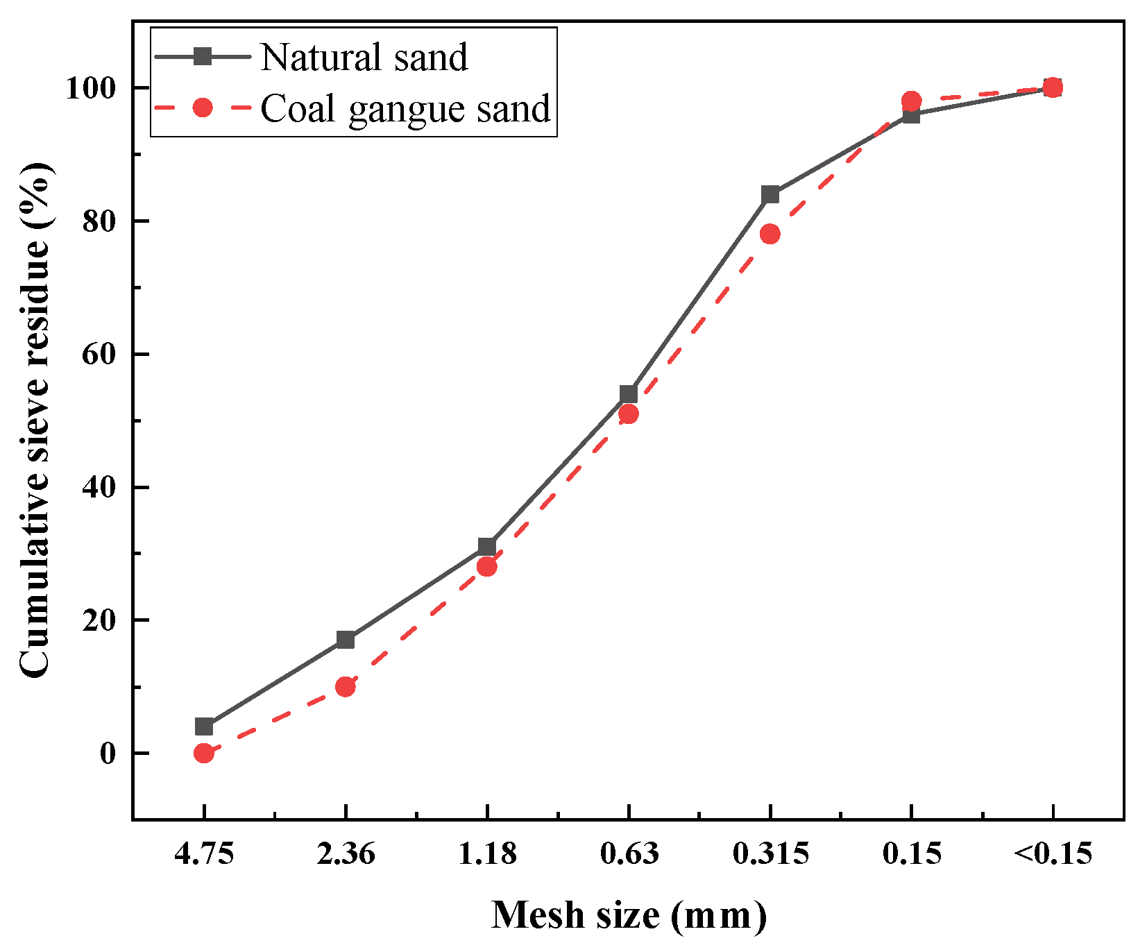 Materials 18 01940 g002