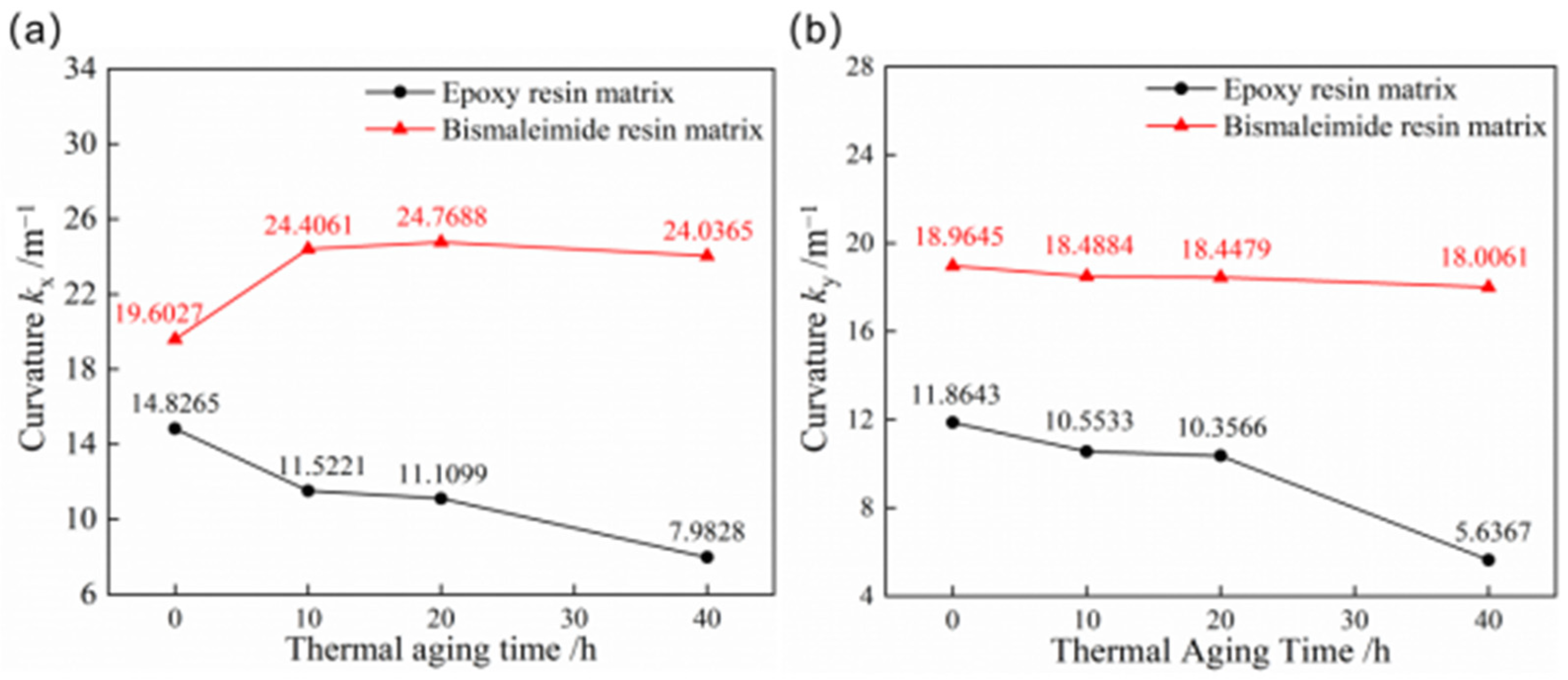 Materials 18 01942 g005