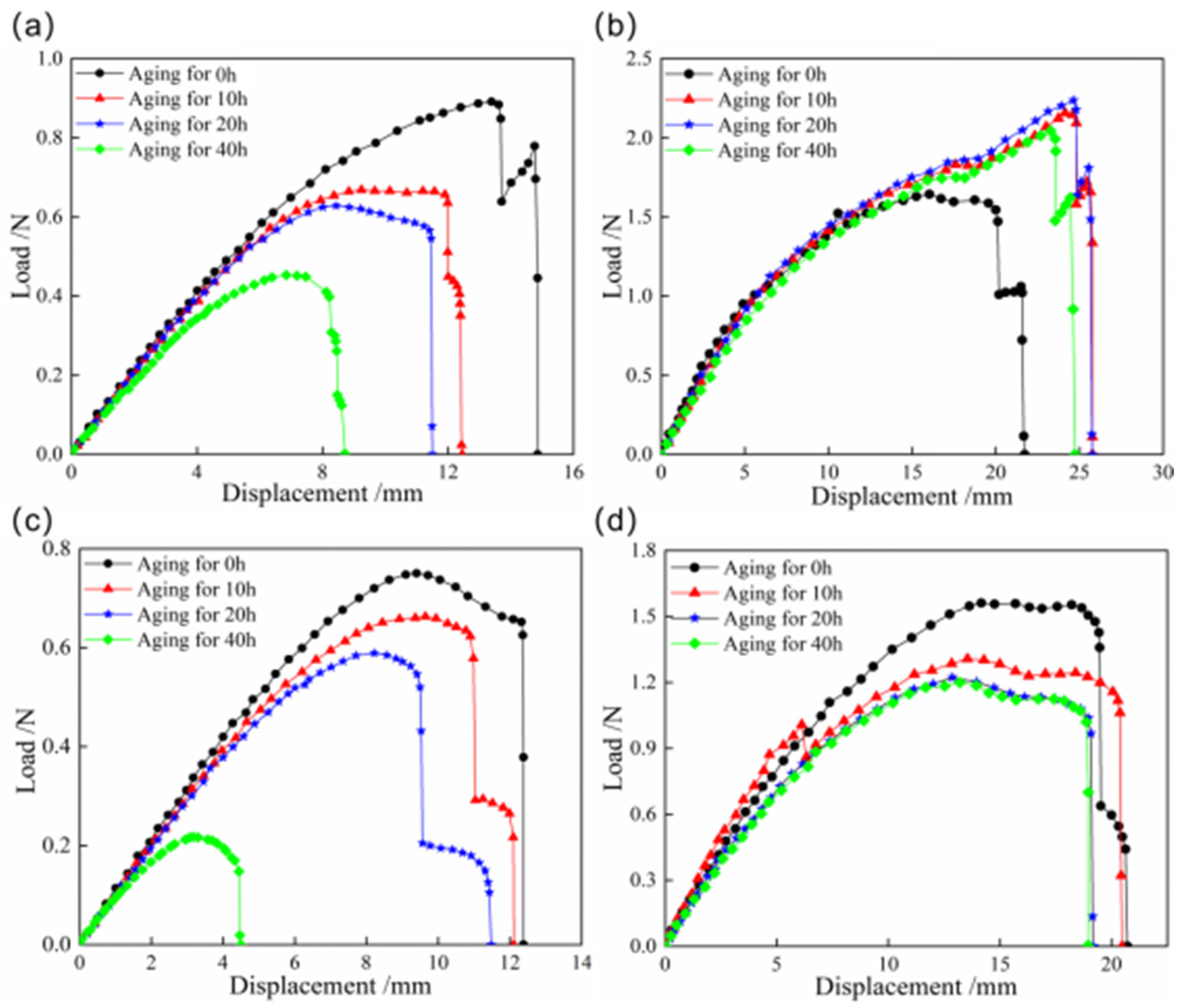 Materials 18 01942 g006