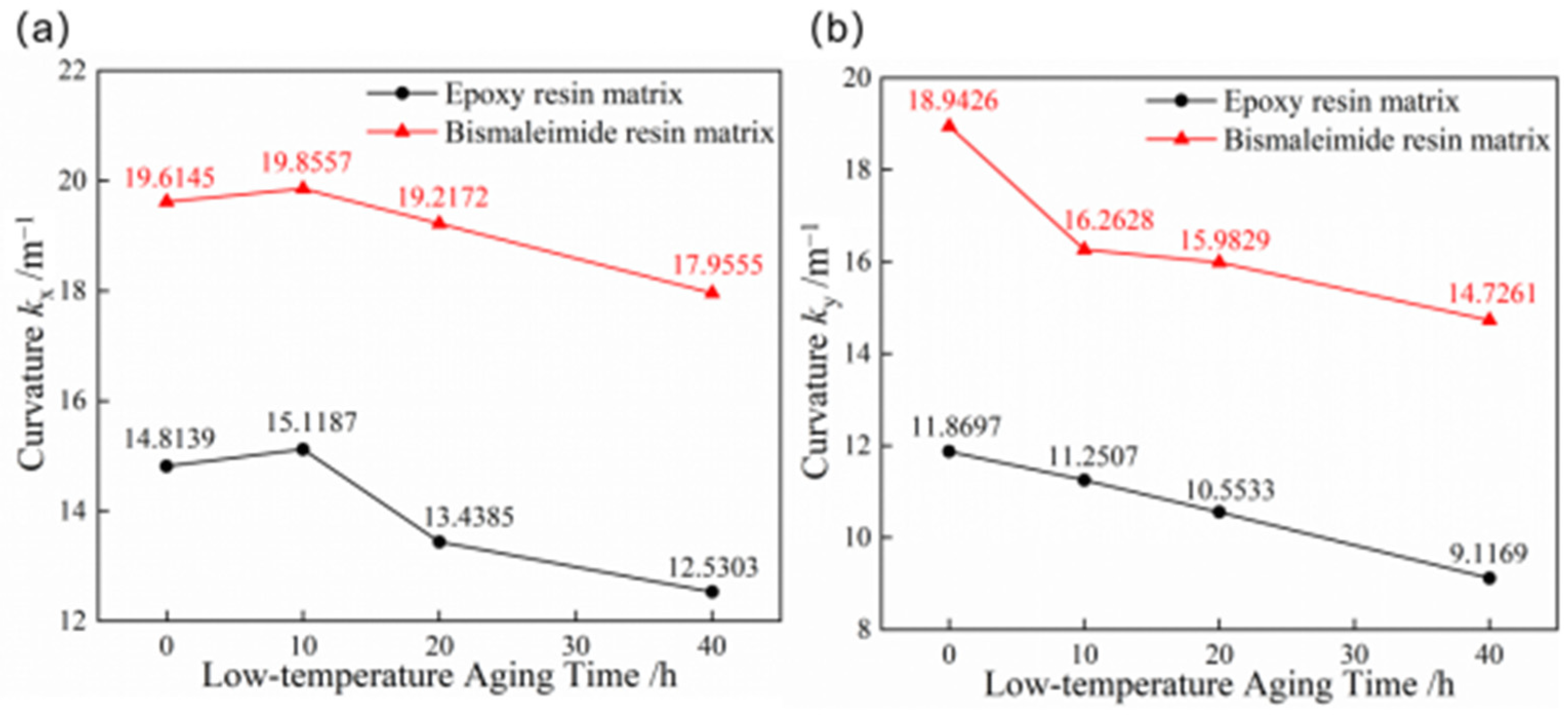 Materials 18 01942 g007