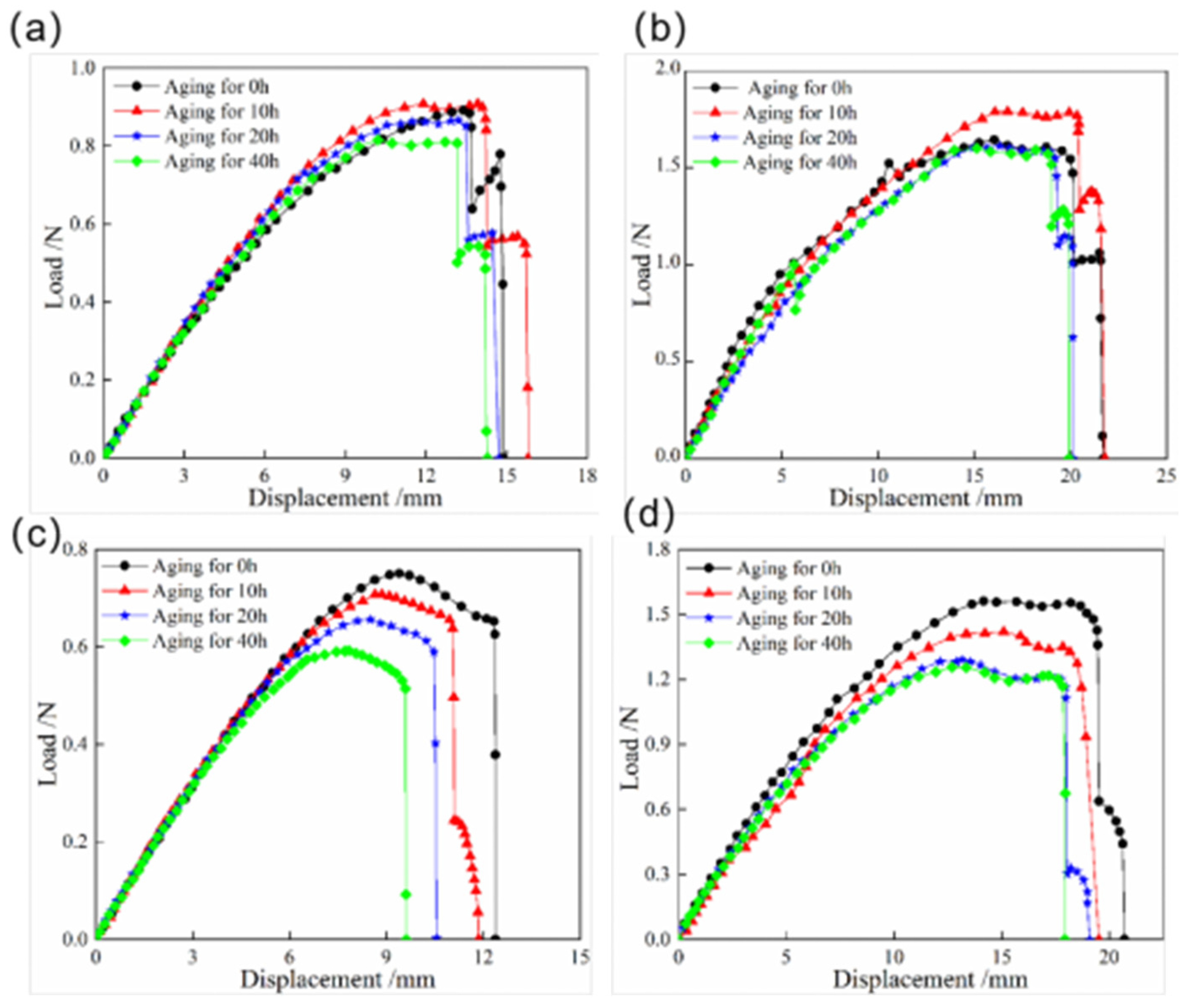 Materials 18 01942 g008