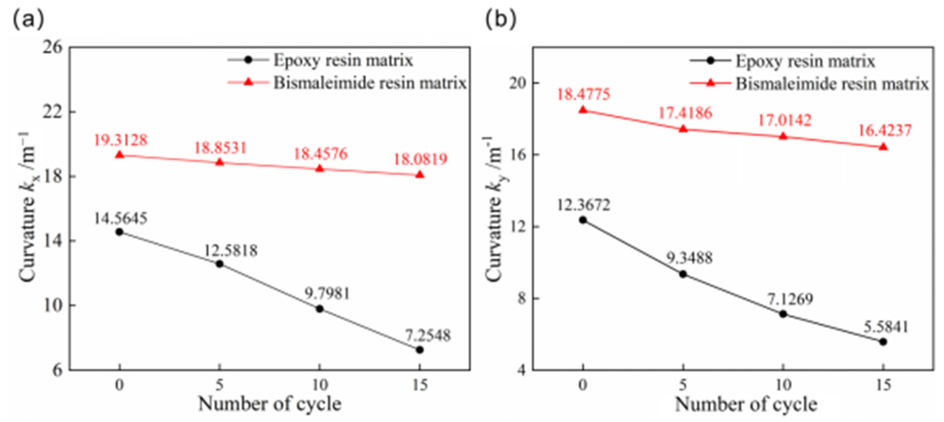 Materials 18 01942 g009