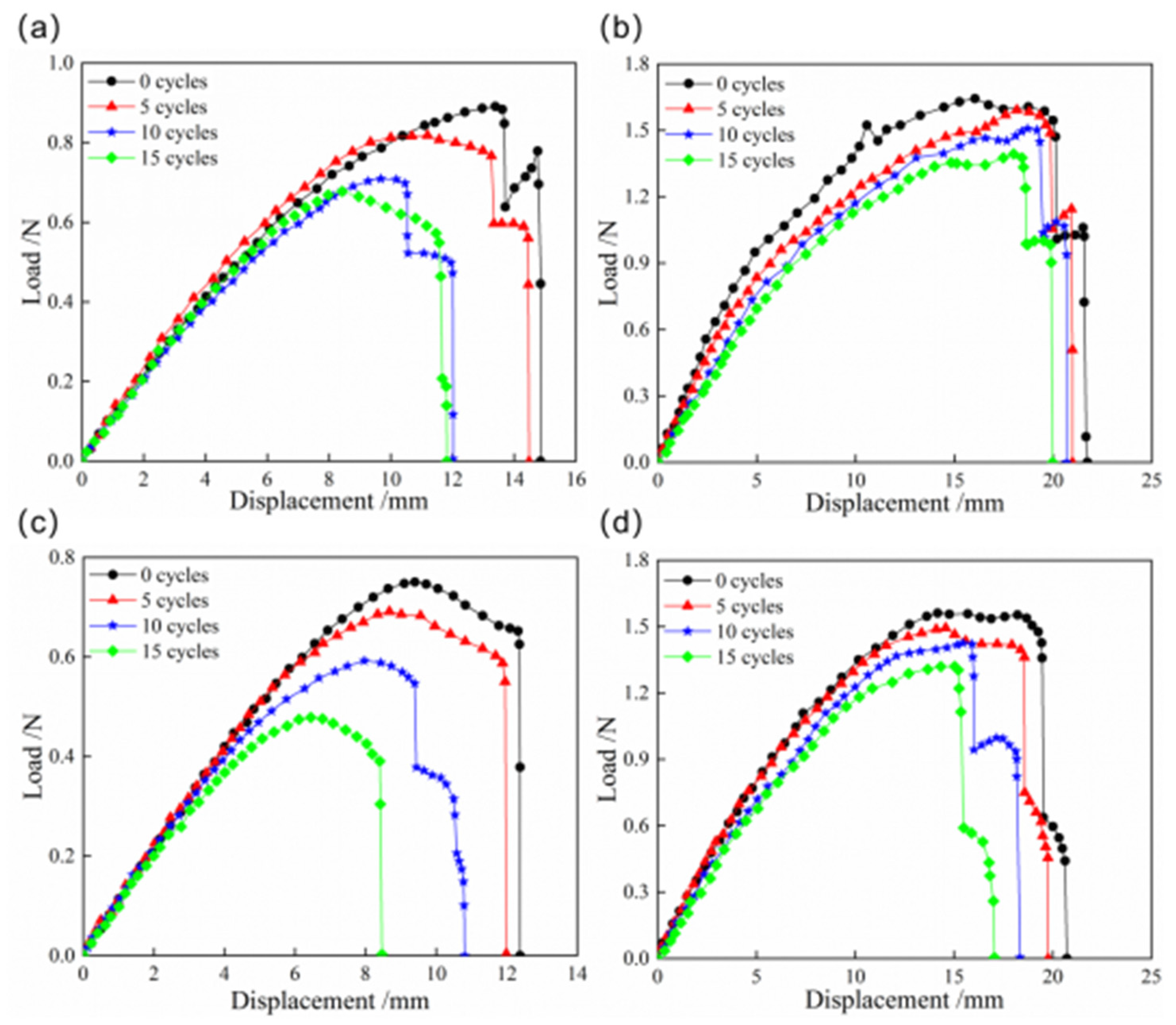 Materials 18 01942 g010