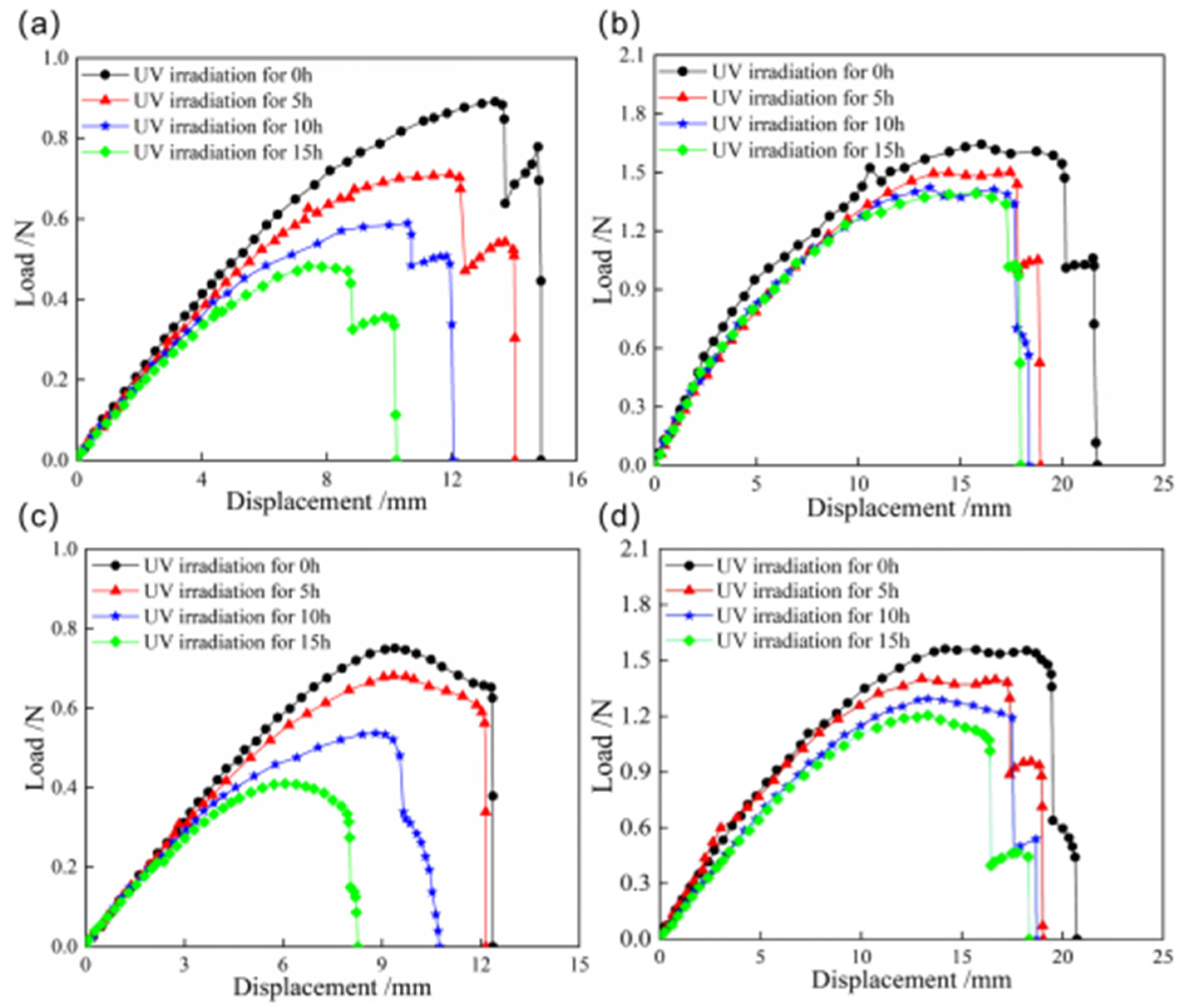 Materials 18 01942 g012