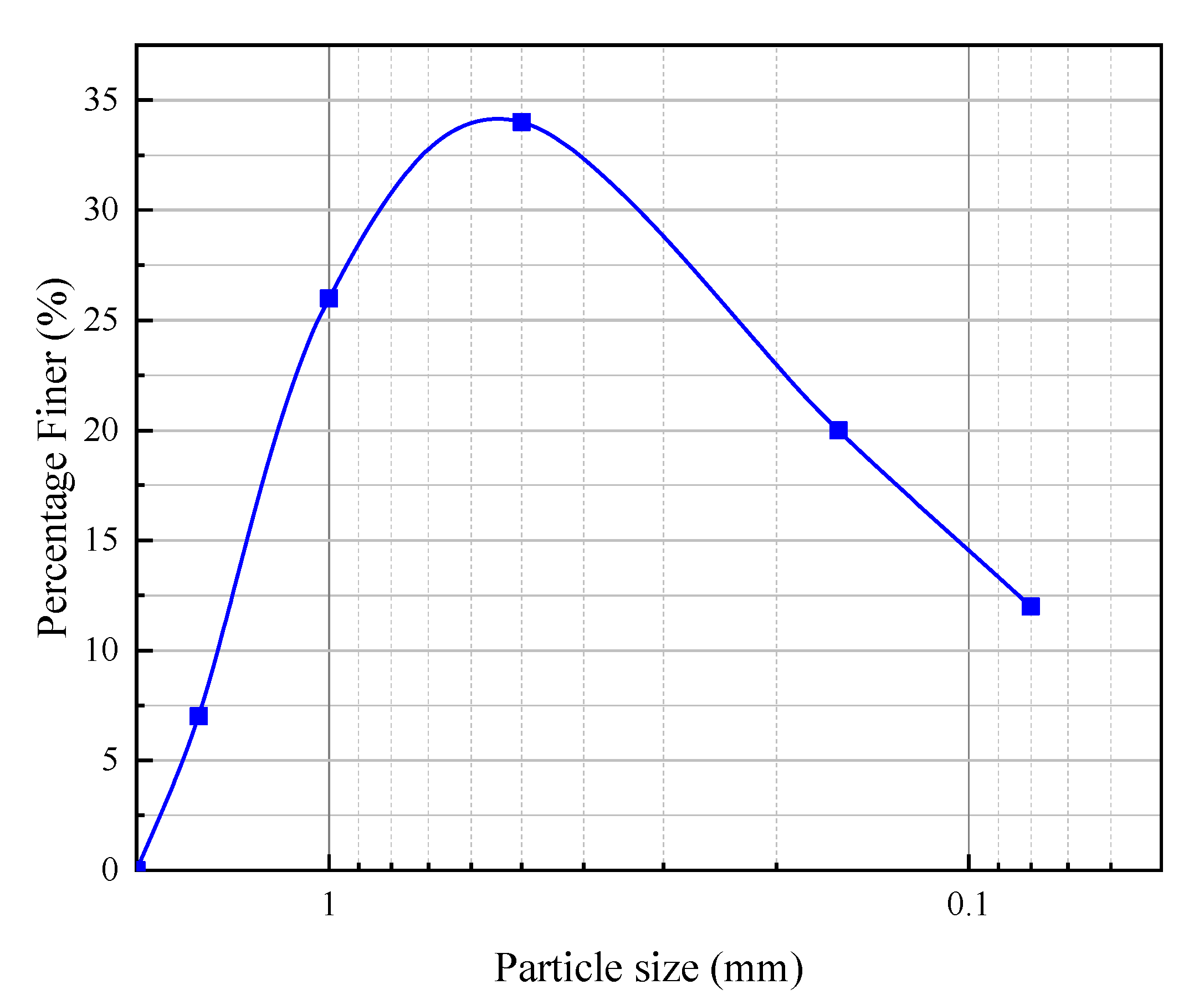 Materials 18 01943 g003