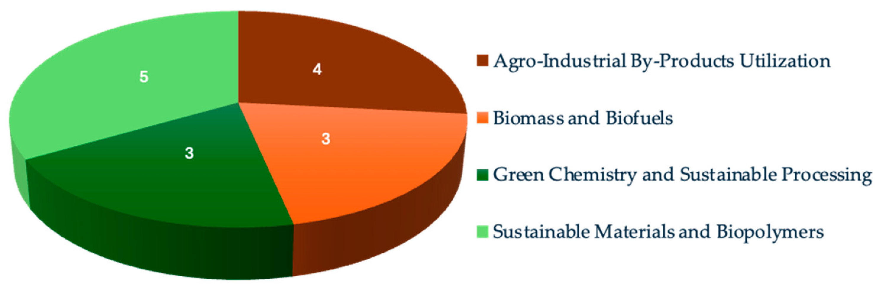 Materials 18 01947 g001