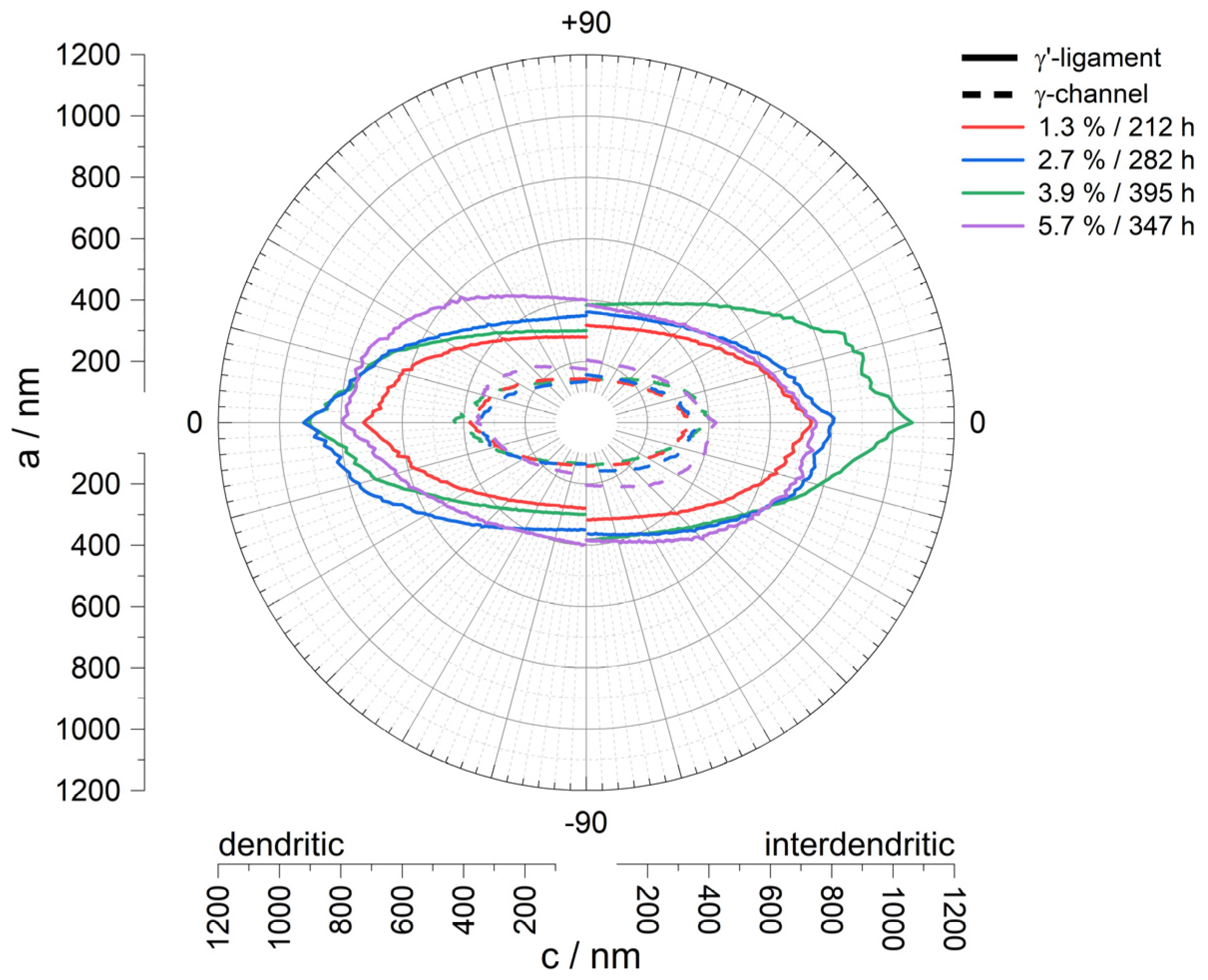 Materials 18 01961 g004