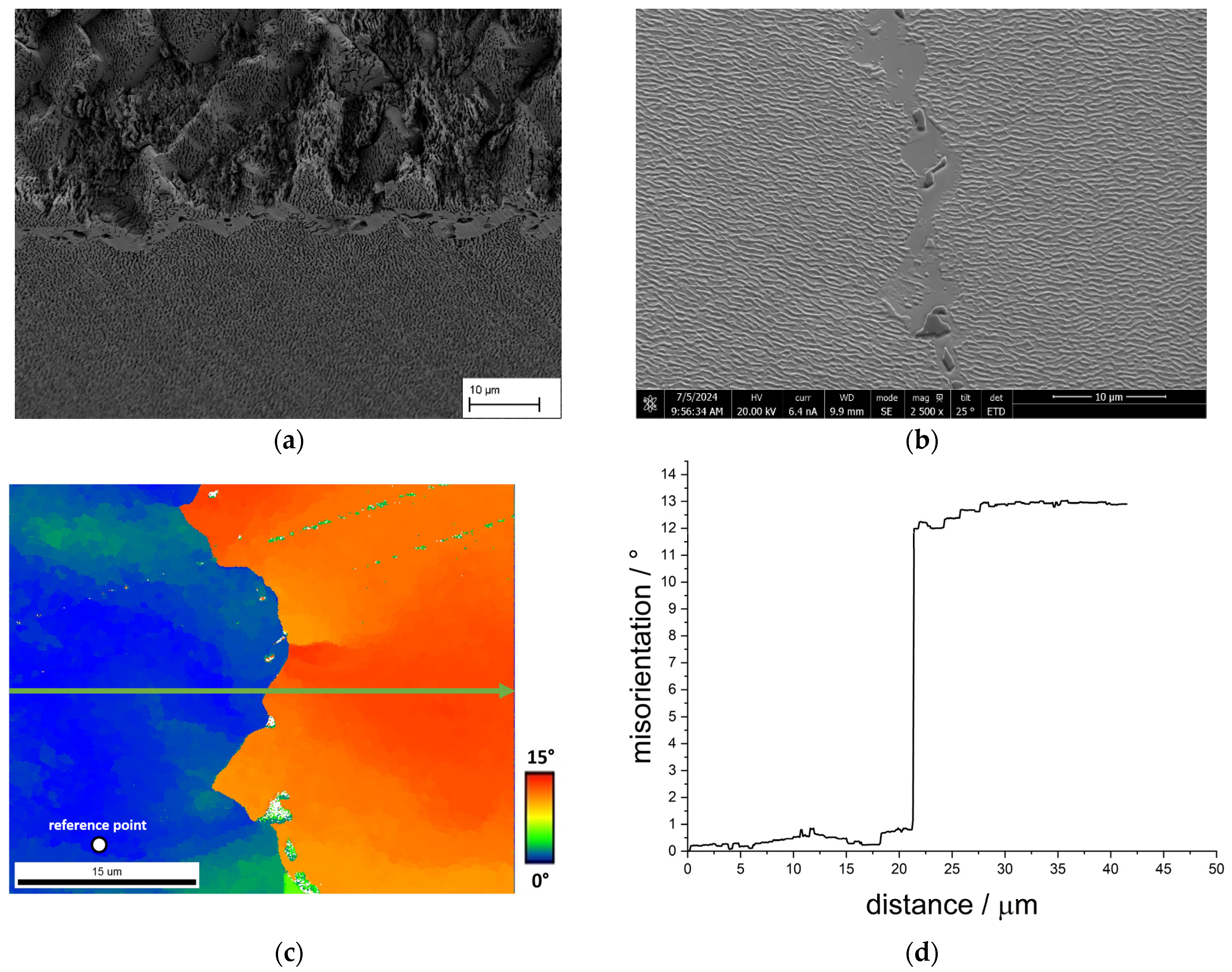 Materials 18 01961 g013