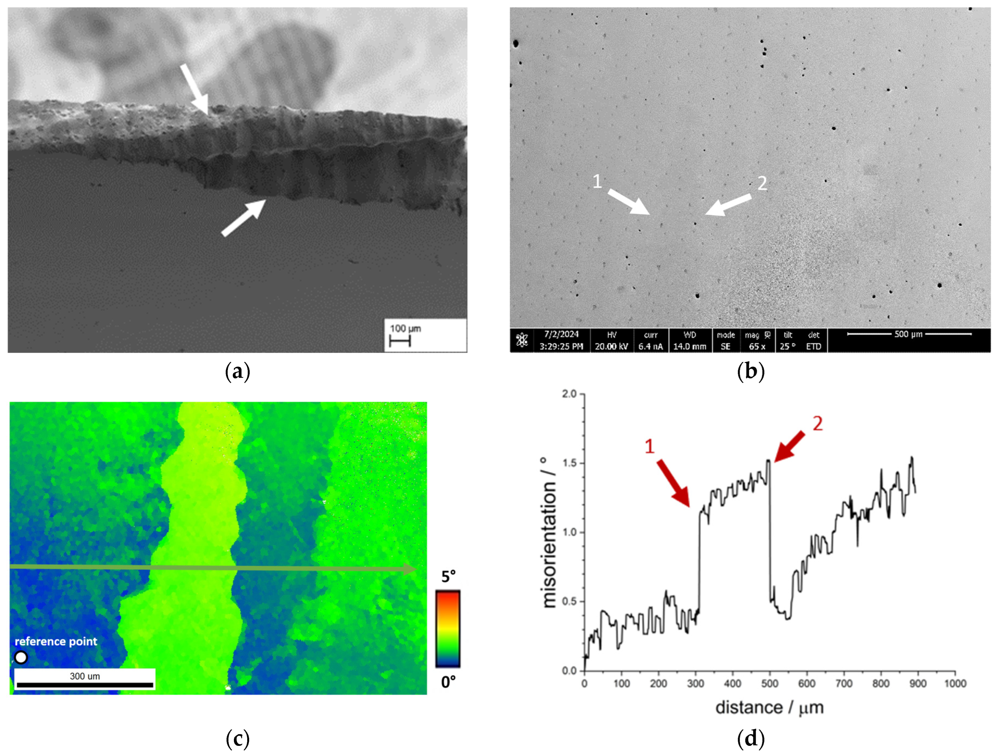 Materials 18 01961 g015