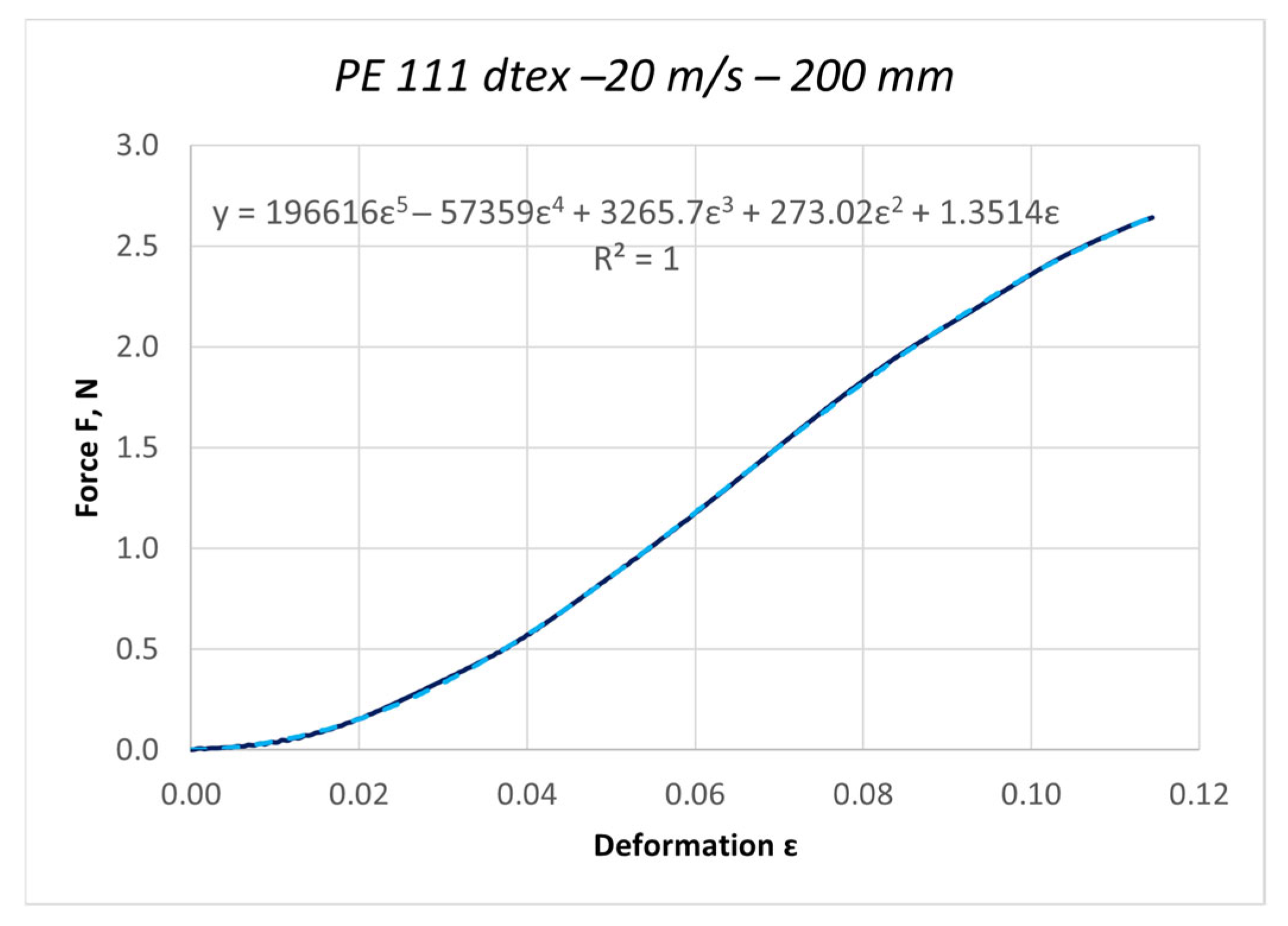 Materials 18 01982 g003