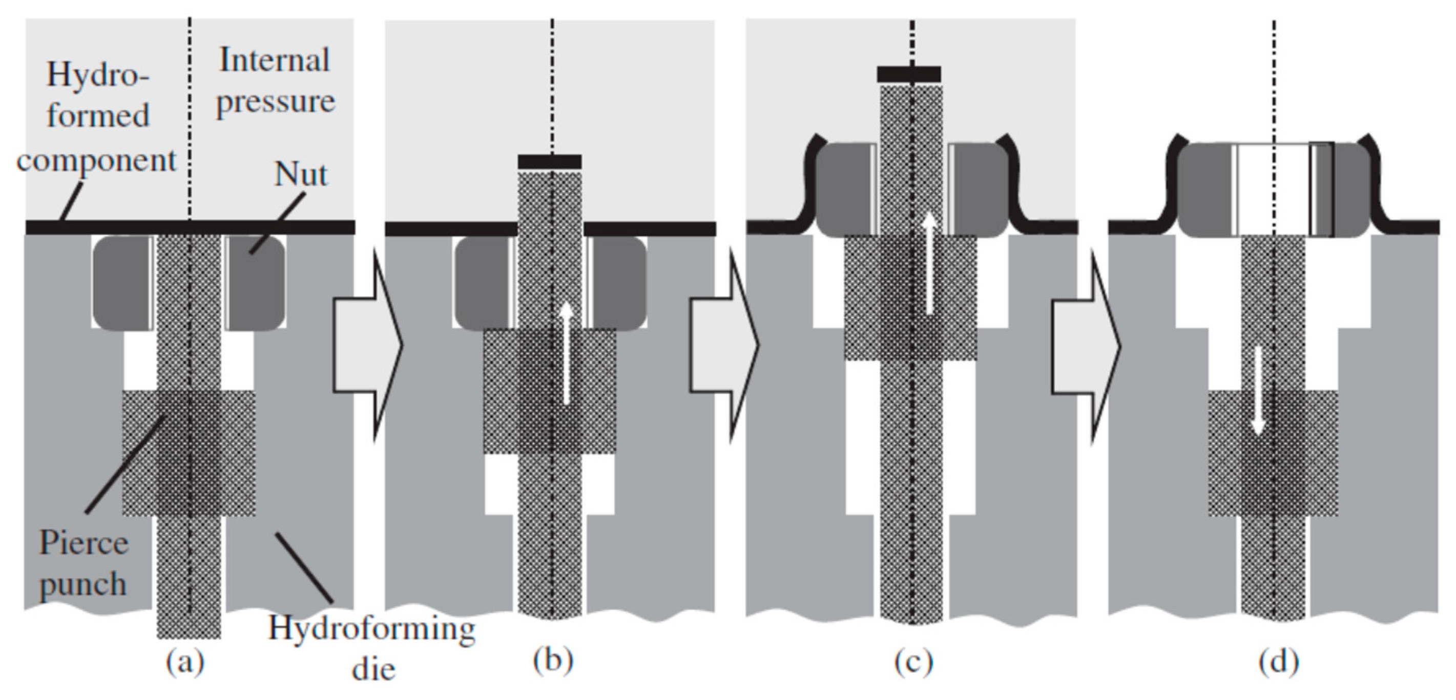 Materials 18 01990 g003