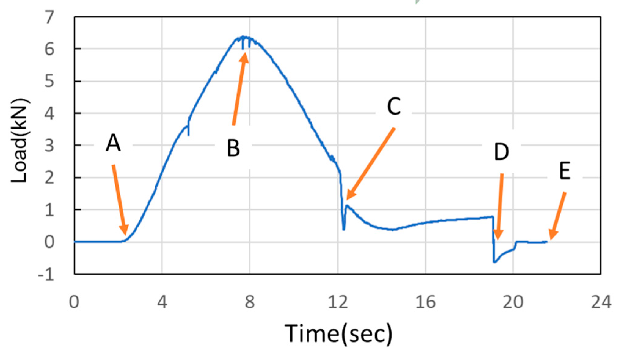 Materials 18 01990 g012