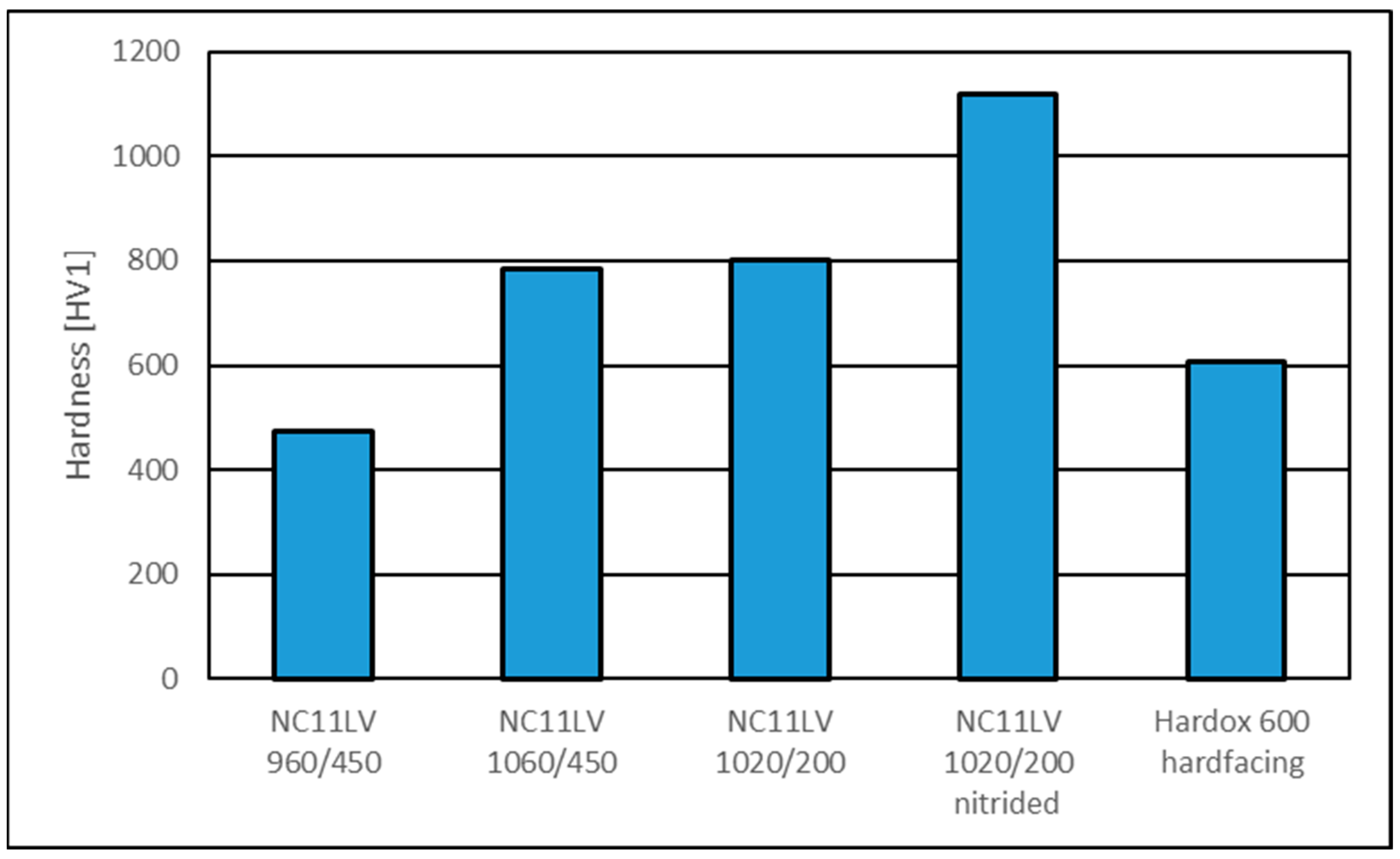 Materials 18 01994 g011