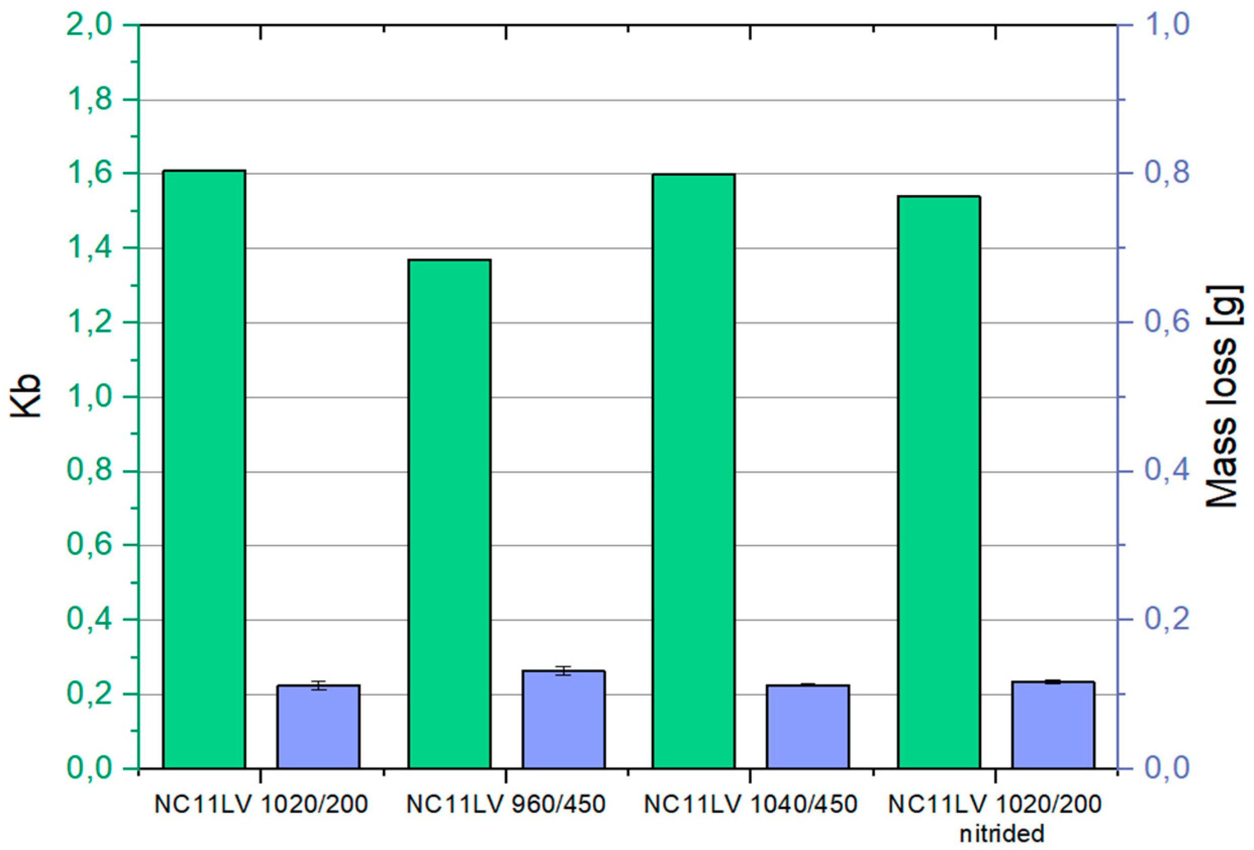 Materials 18 01994 g018