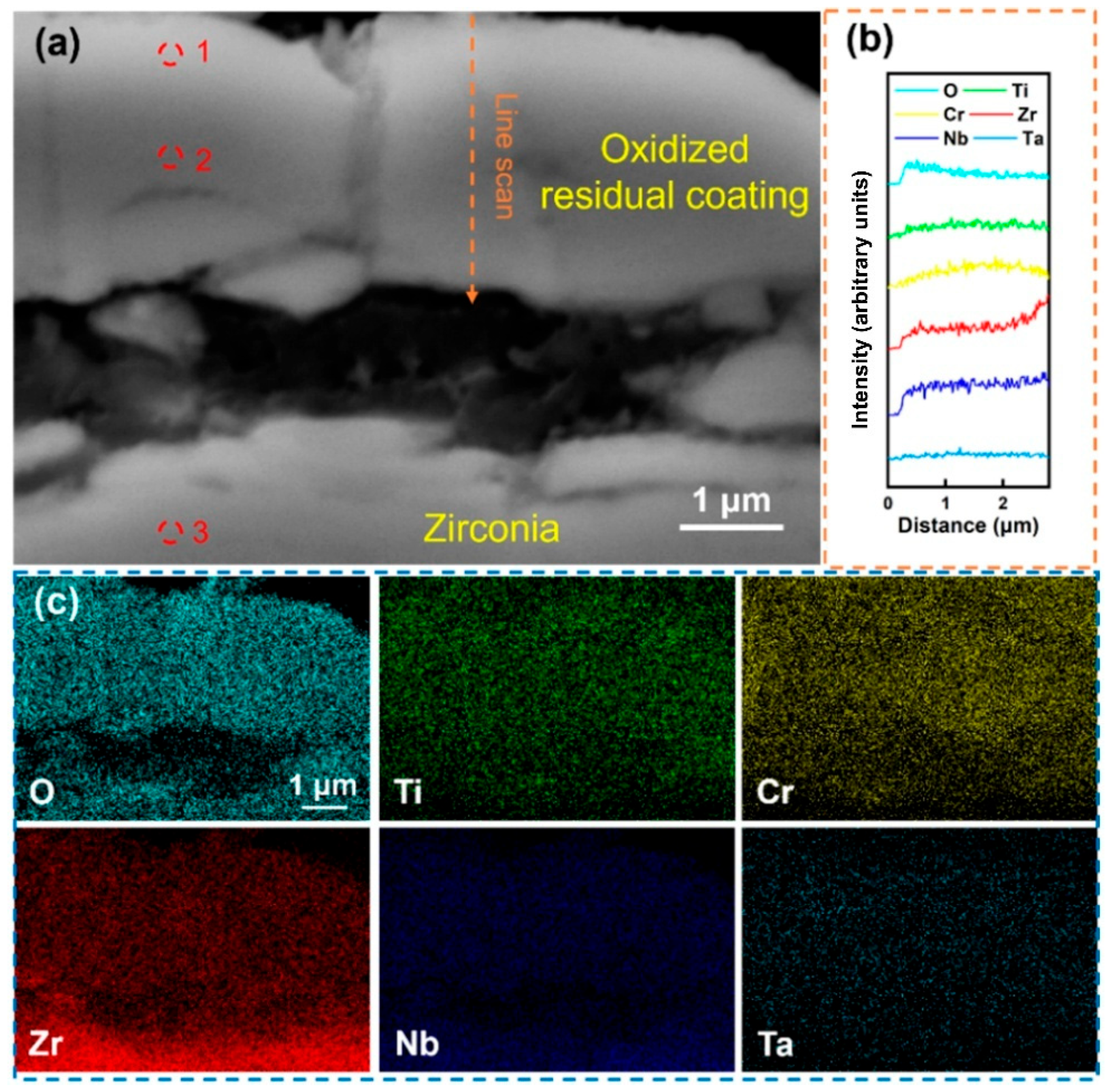Materials 18 01997 g005