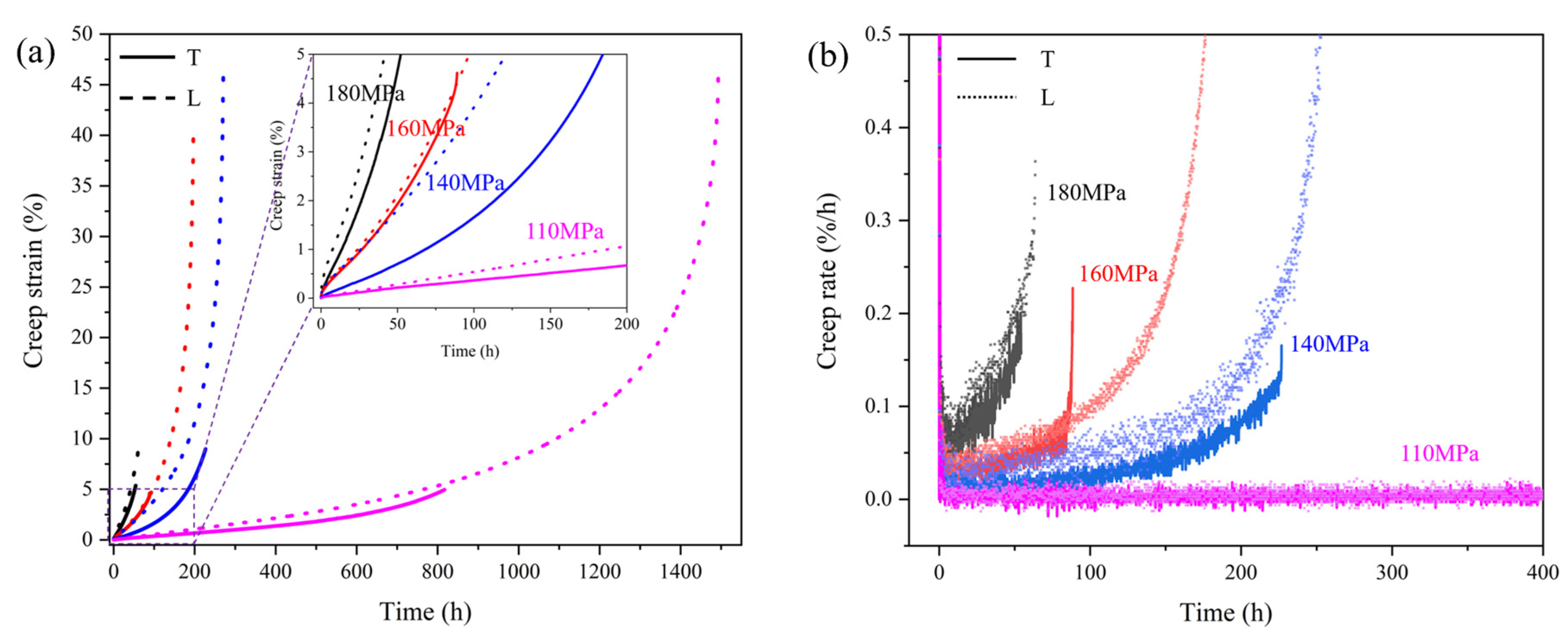 Materials 18 01998 g003