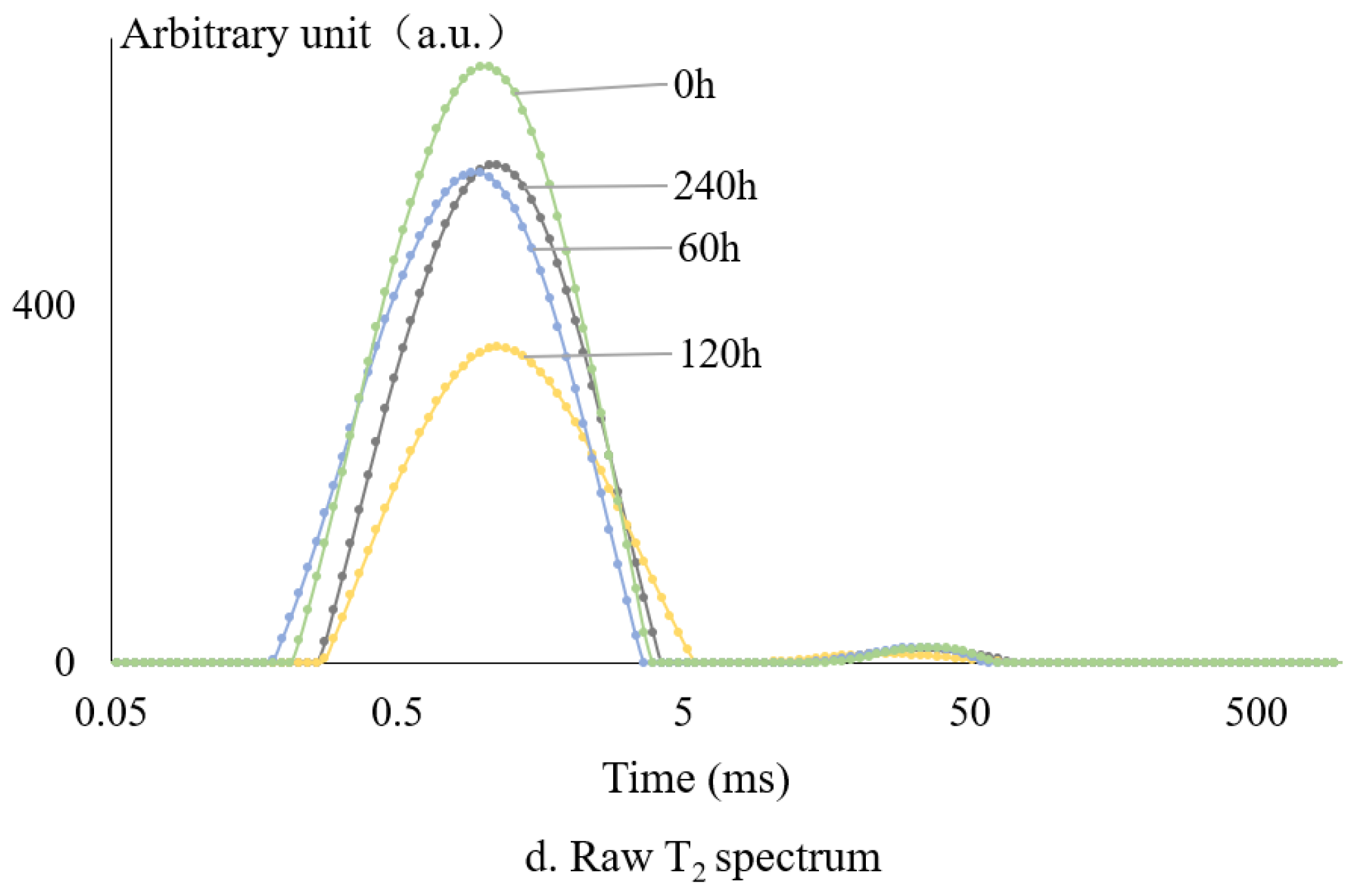 Materials 18 02004 g003b