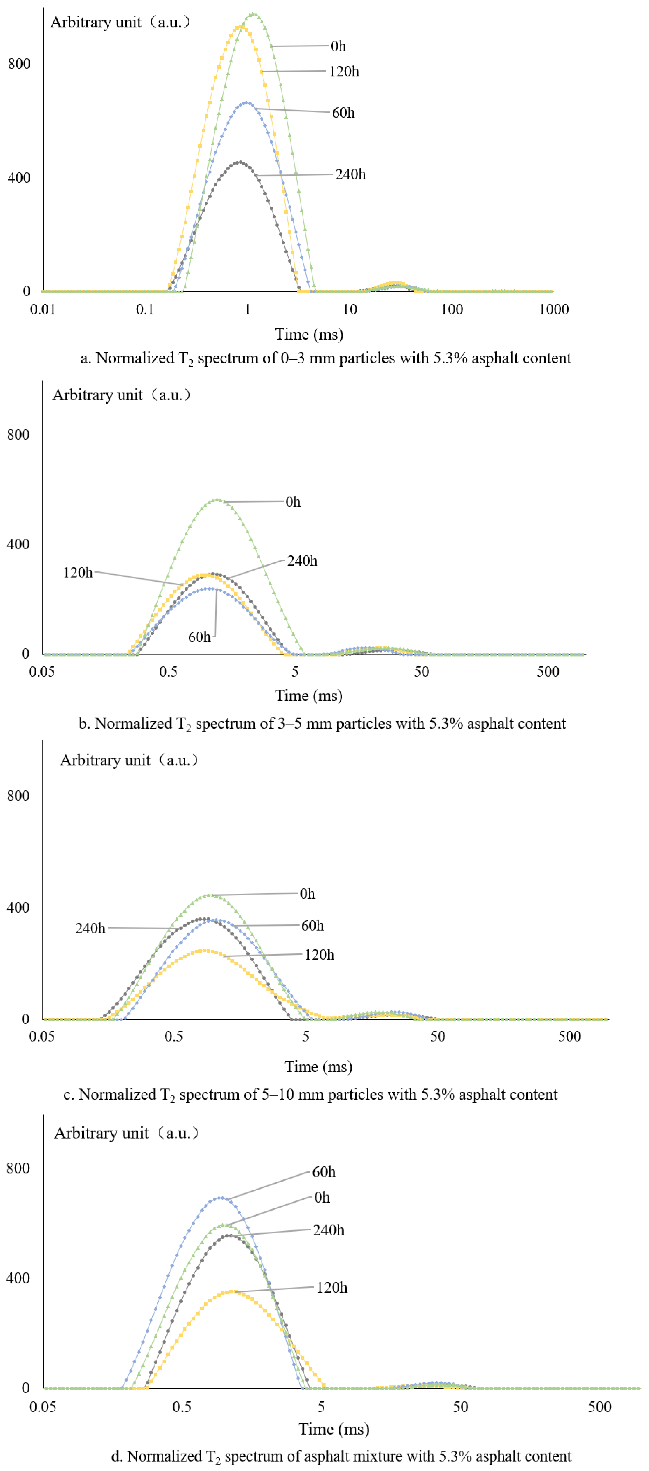 Materials 18 02004 g004