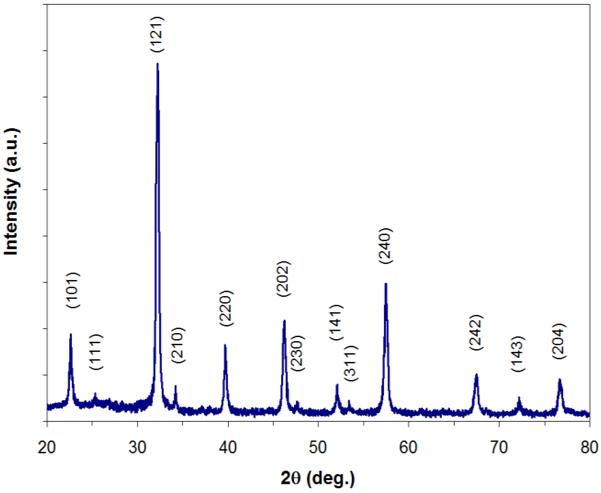 Materials 18 02008 g002
