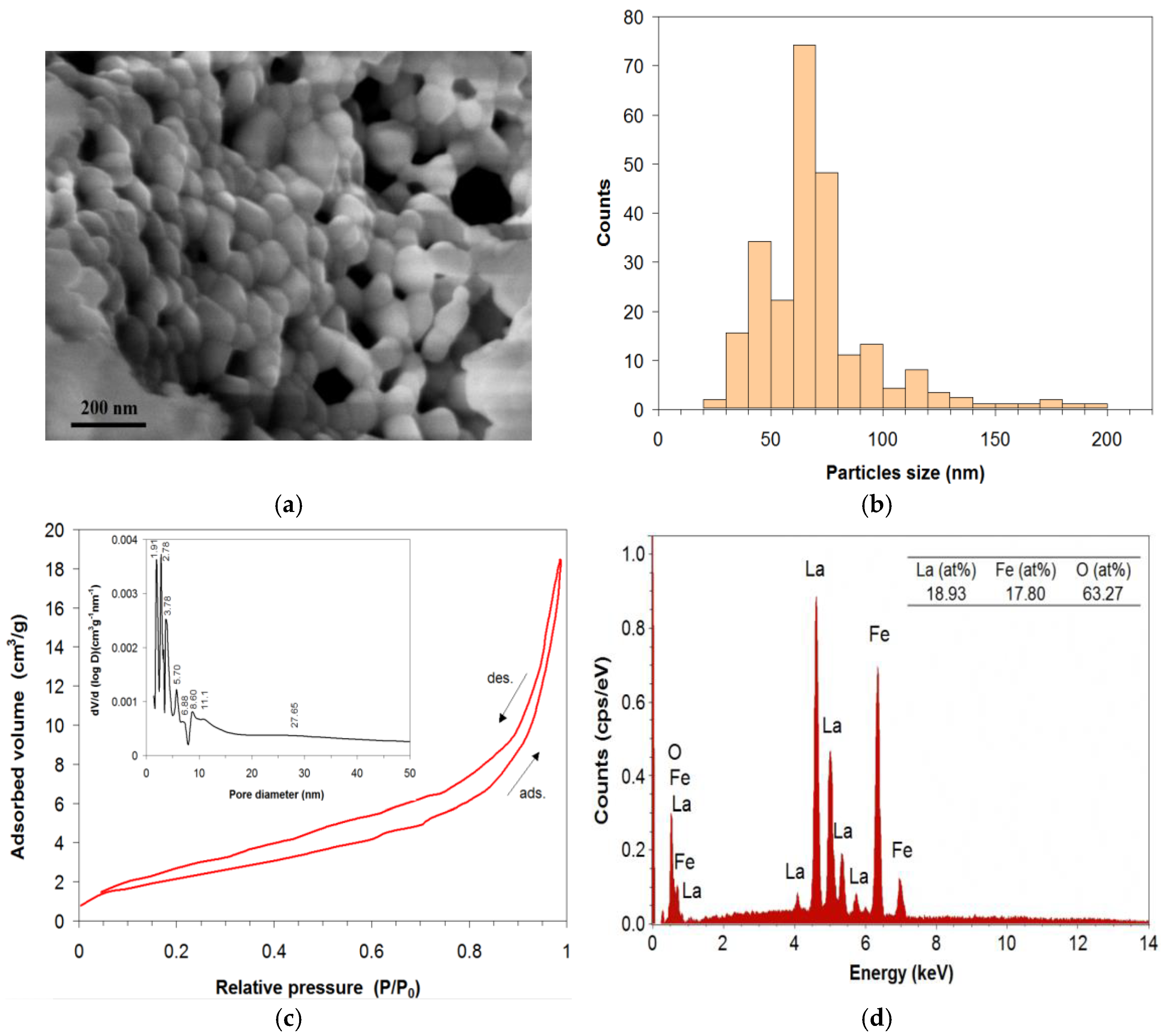Materials 18 02008 g003