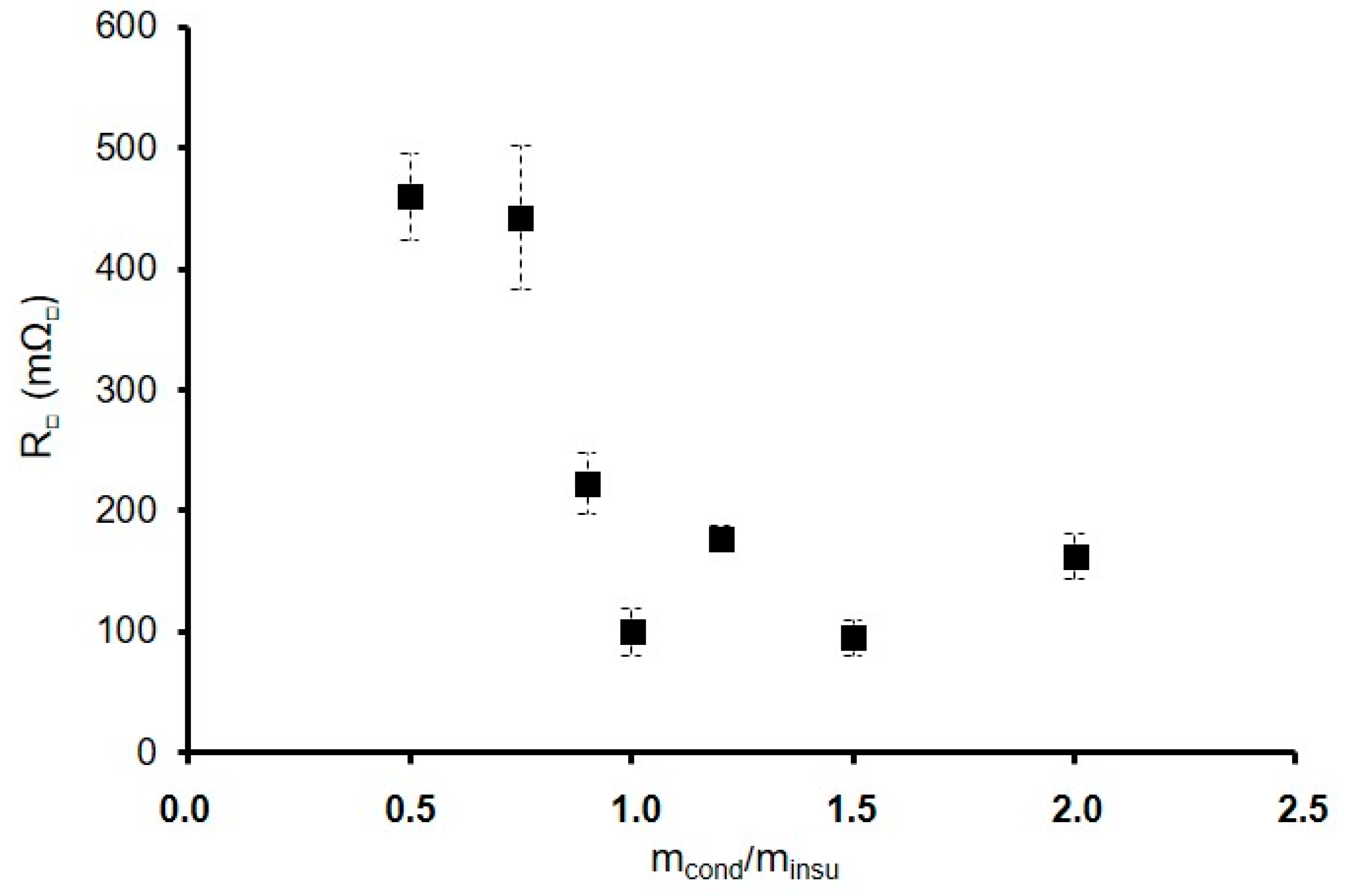 Materials 18 02011 g007