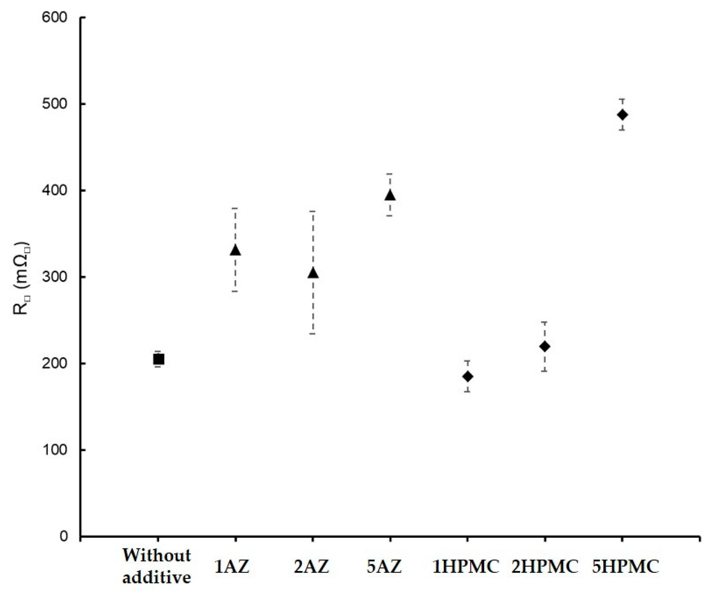 Materials 18 02011 g010