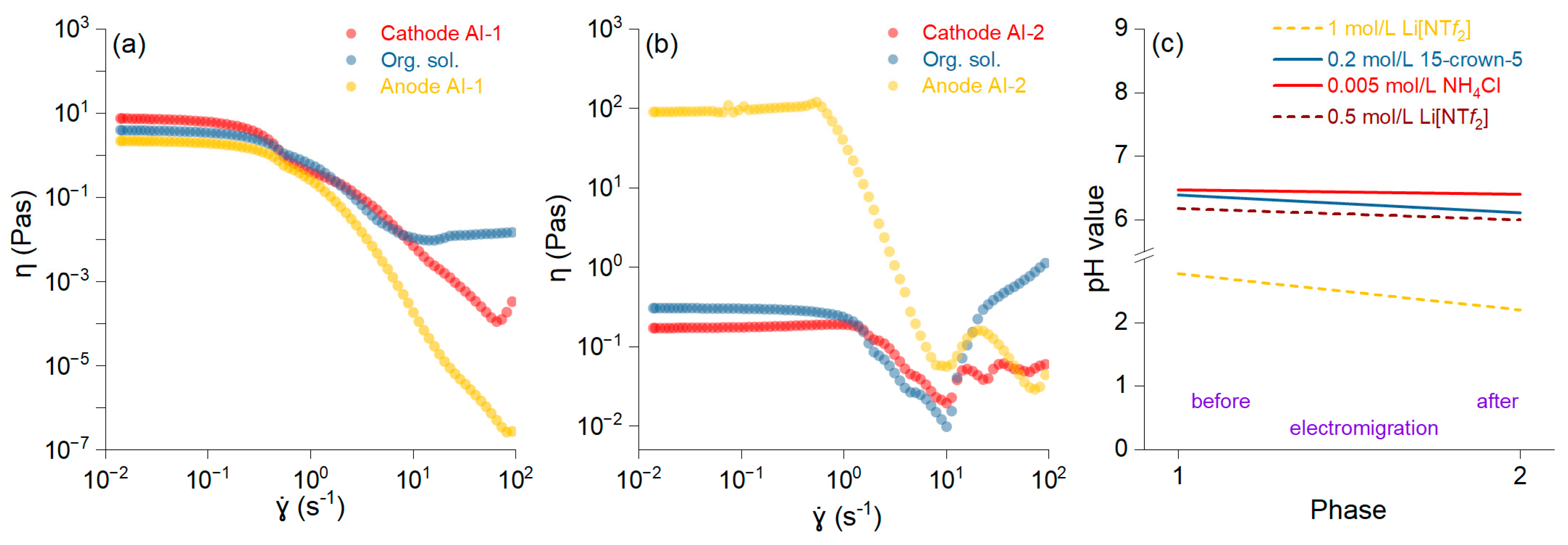 Materials 18 02016 g003