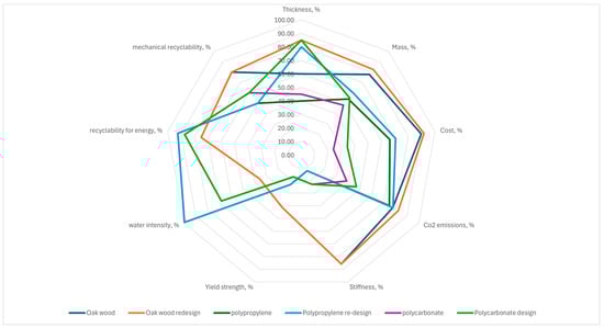 Materials 18 02023 g010