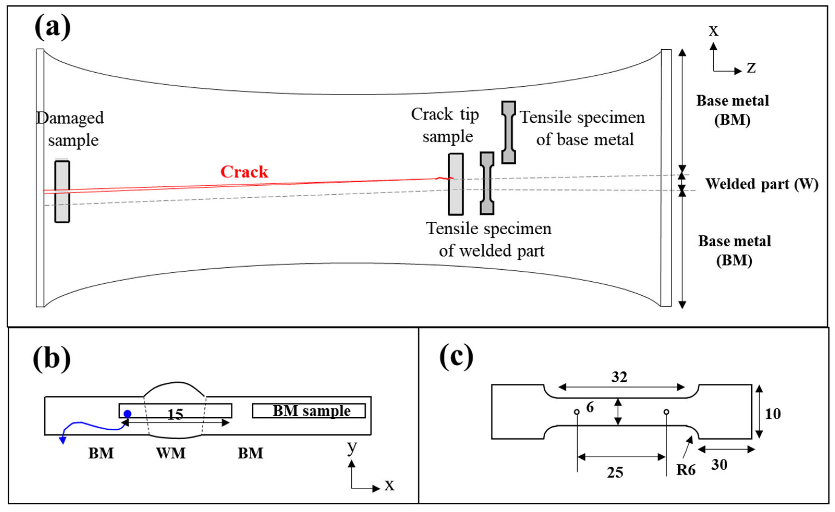 Materials 18 02028 g001