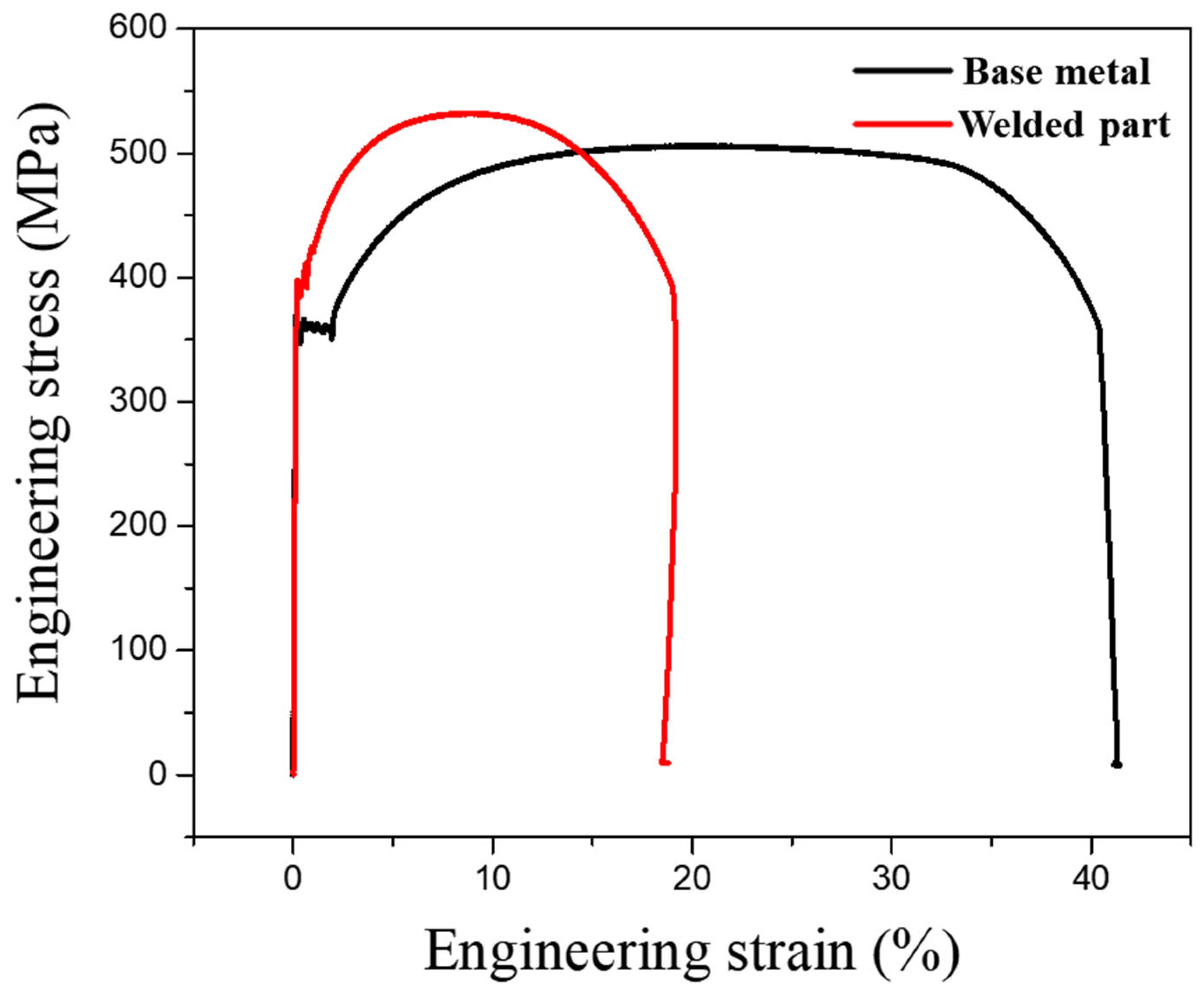 Materials 18 02028 g003
