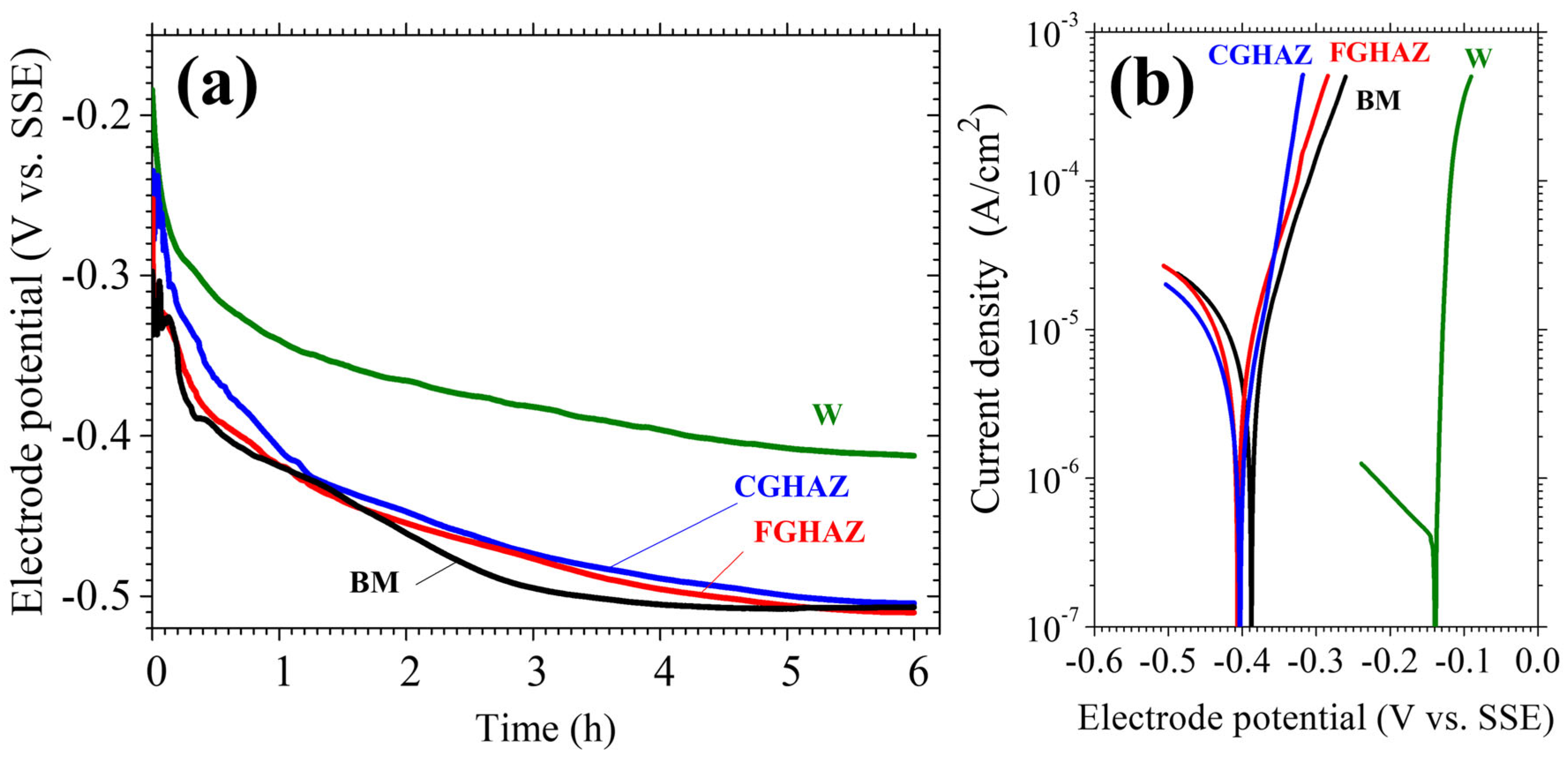 Materials 18 02028 g009