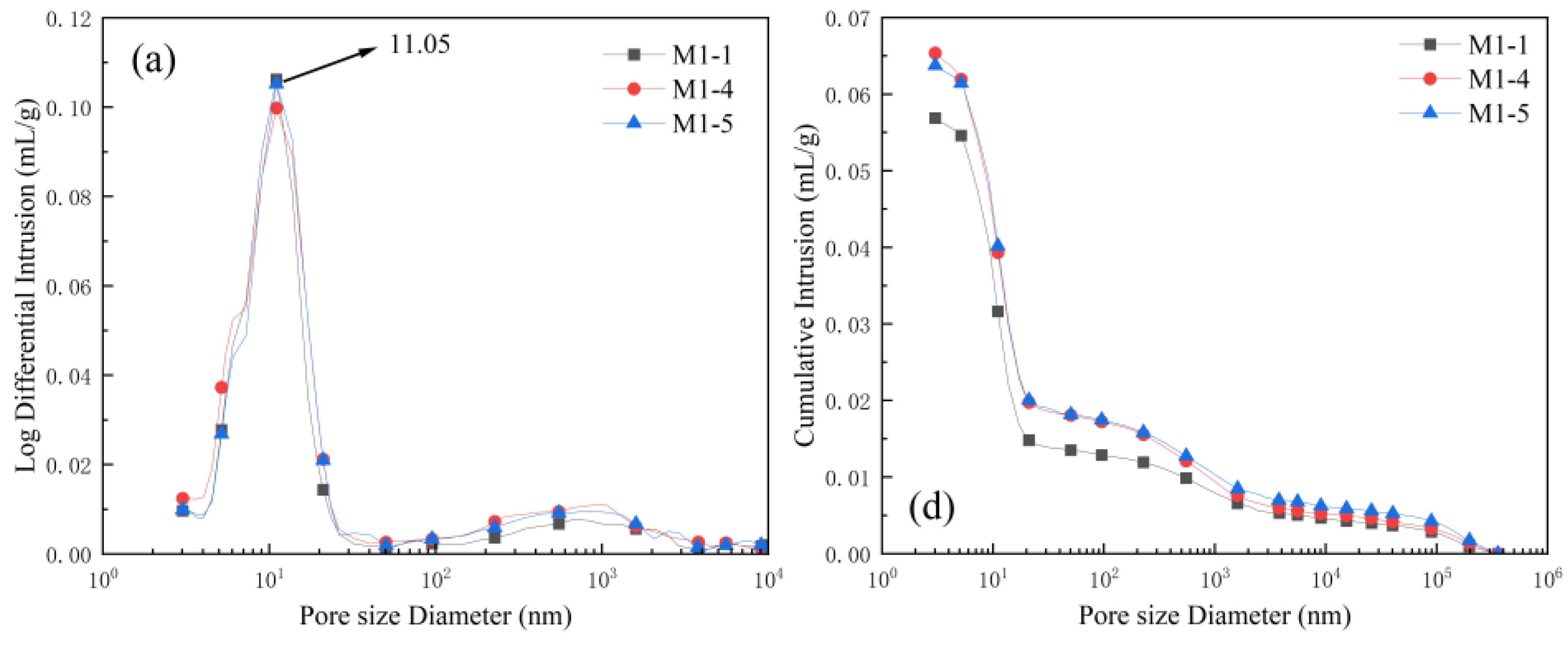 Materials 18 02031 g008a