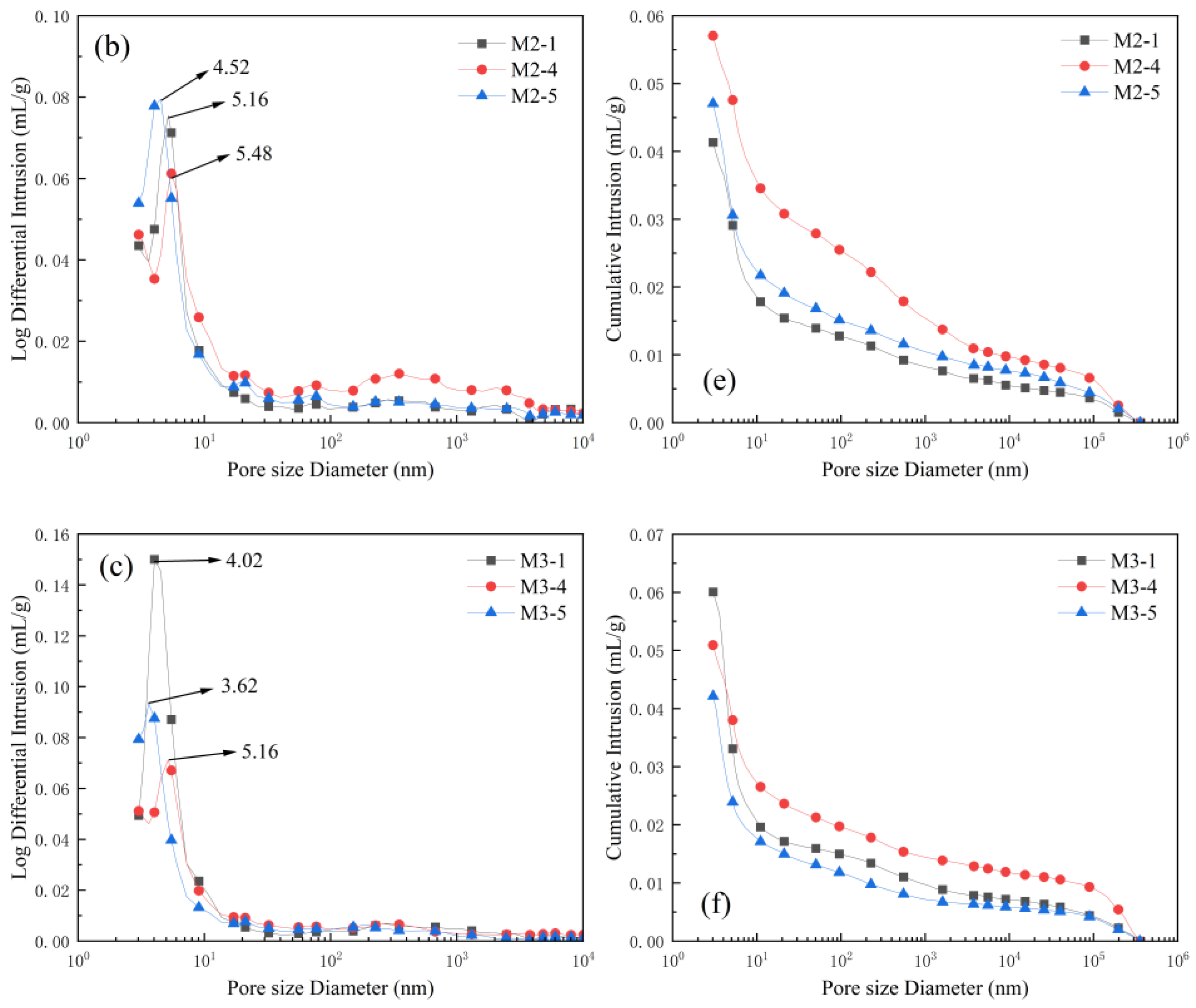 Materials 18 02031 g008b