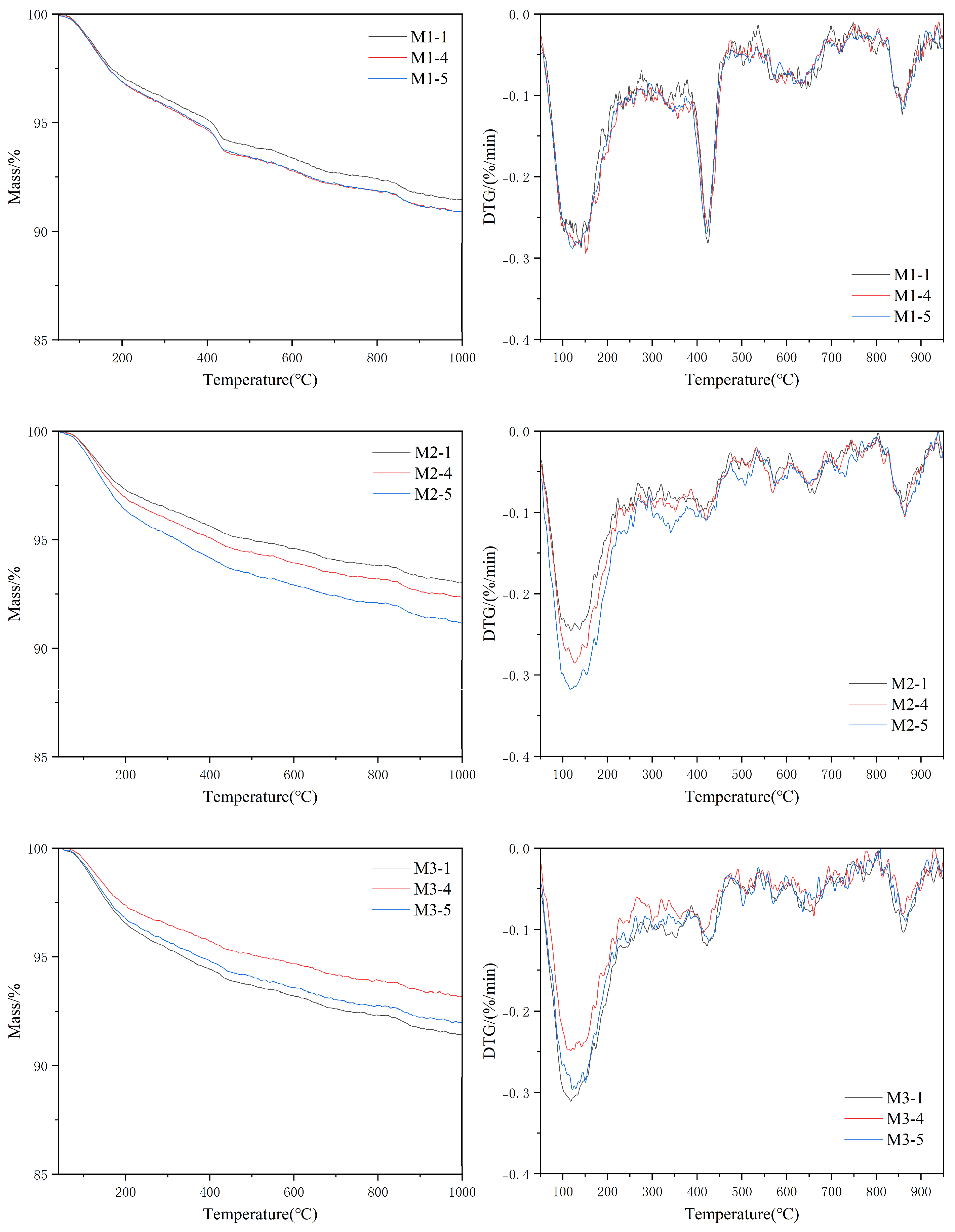 Materials 18 02031 g009