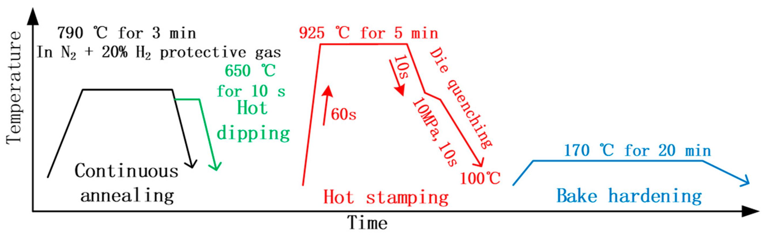 Materials 18 02034 g001