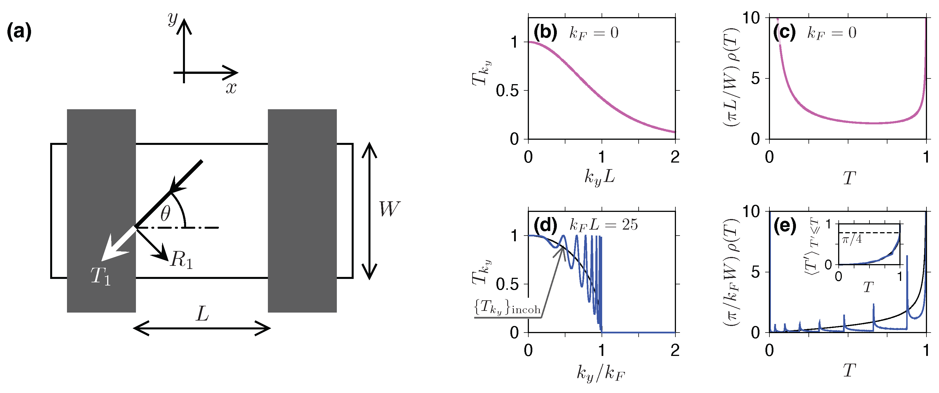 Materials 18 02036 g003