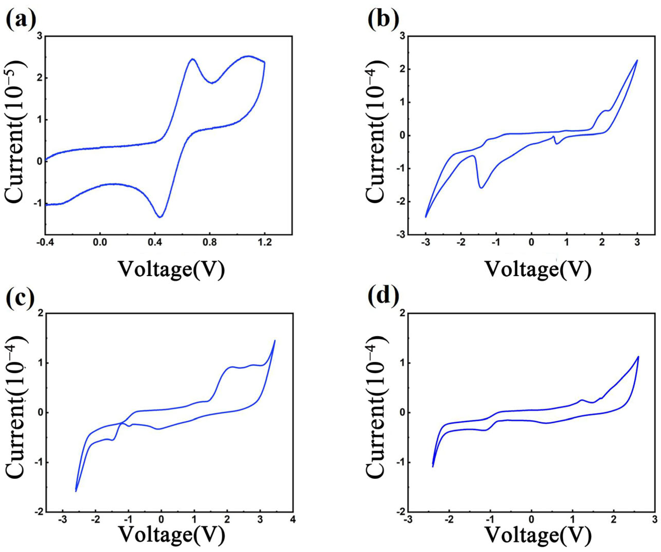 Materials 18 02043 g002
